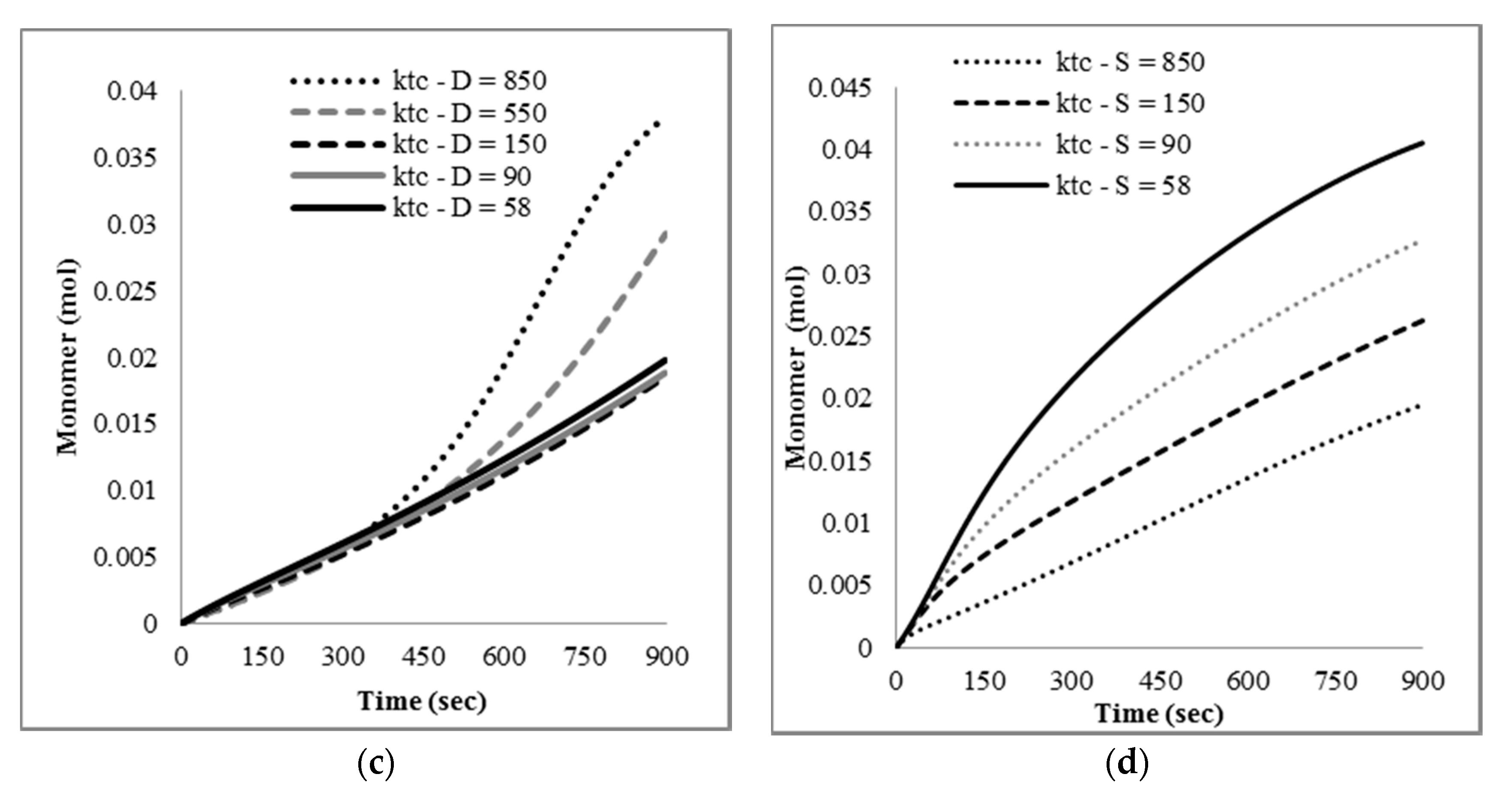 Processes 08 00432 g009b
