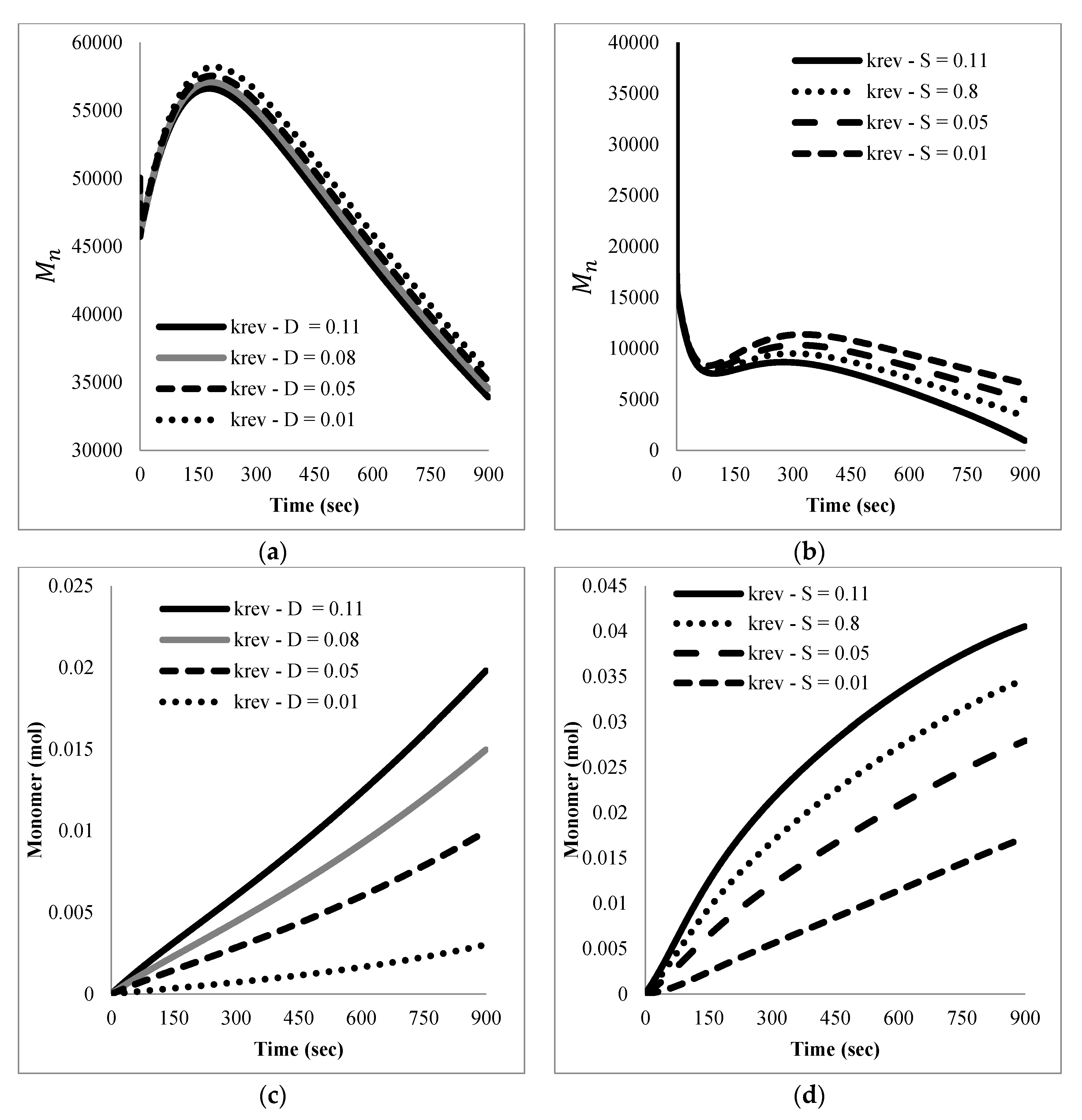 Processes 08 00432 g010
