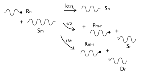 Processes 08 00432 i006