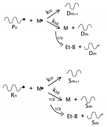 Processes 08 00432 i012