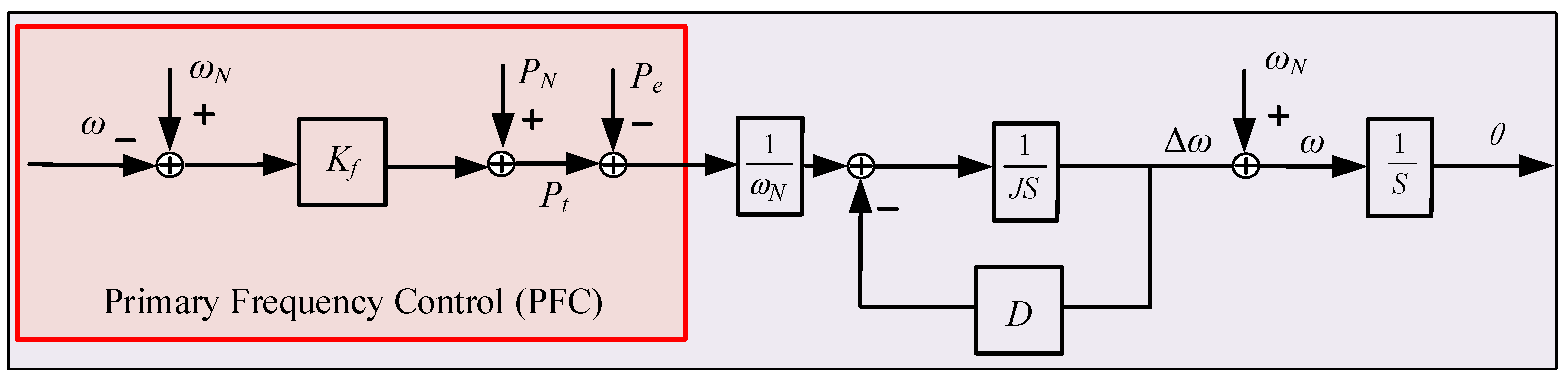 Processes 08 00433 g001 Processes 08 00433 g001