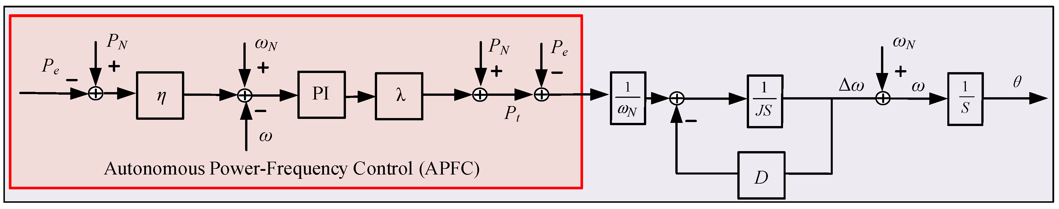 Processes 08 00433 g005 Processes 08 00433 g005