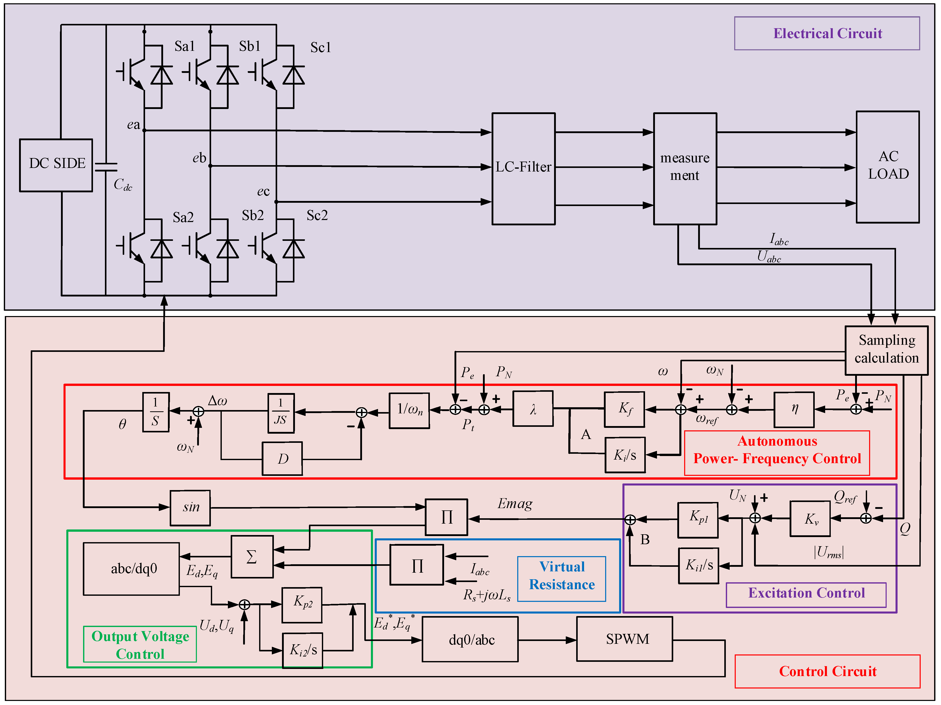 Processes 08 00433 g006 Processes 08 00433 g006