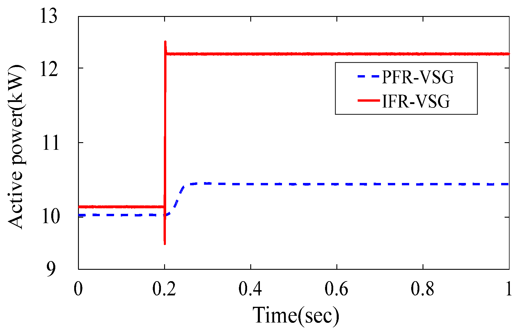 Processes 08 00433 g008 Processes 08 00433 g008