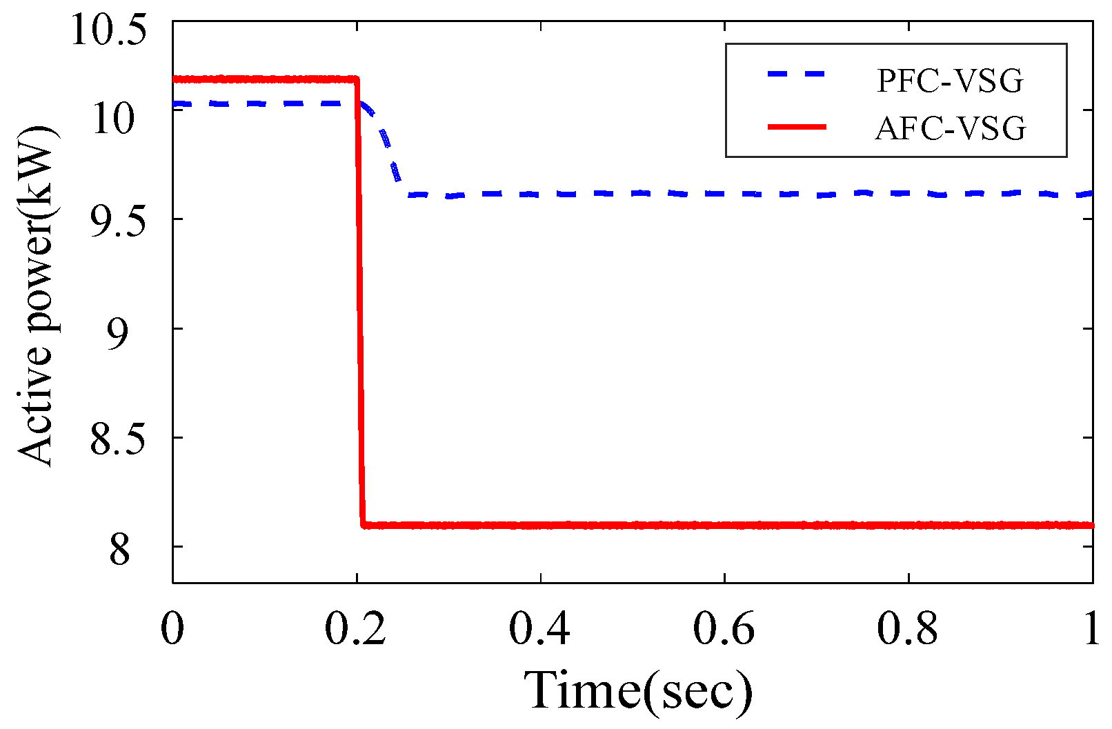 Processes 08 00433 g010 Processes 08 00433 g010