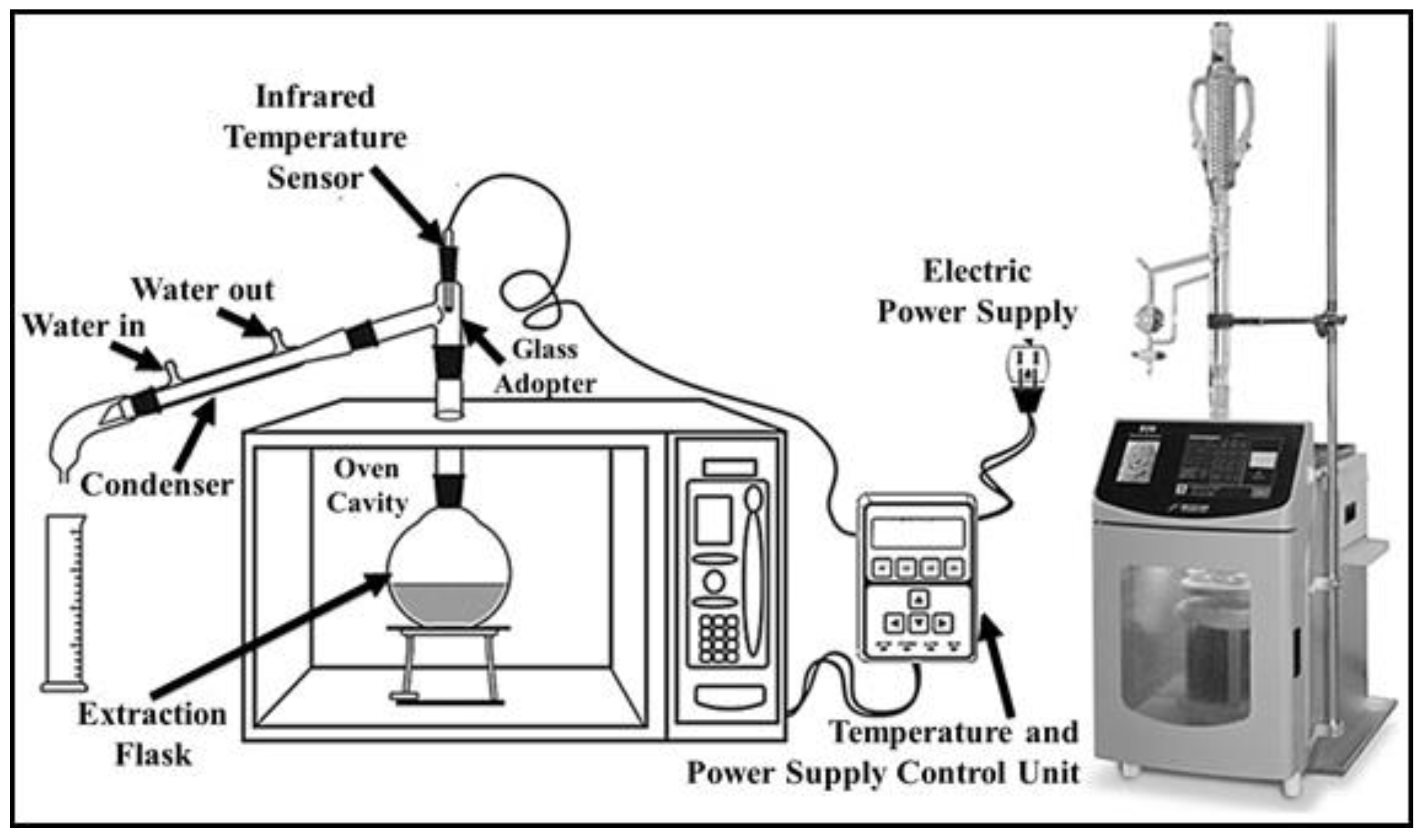 Processes 08 00434 g002 Processes 08 00434 g002
