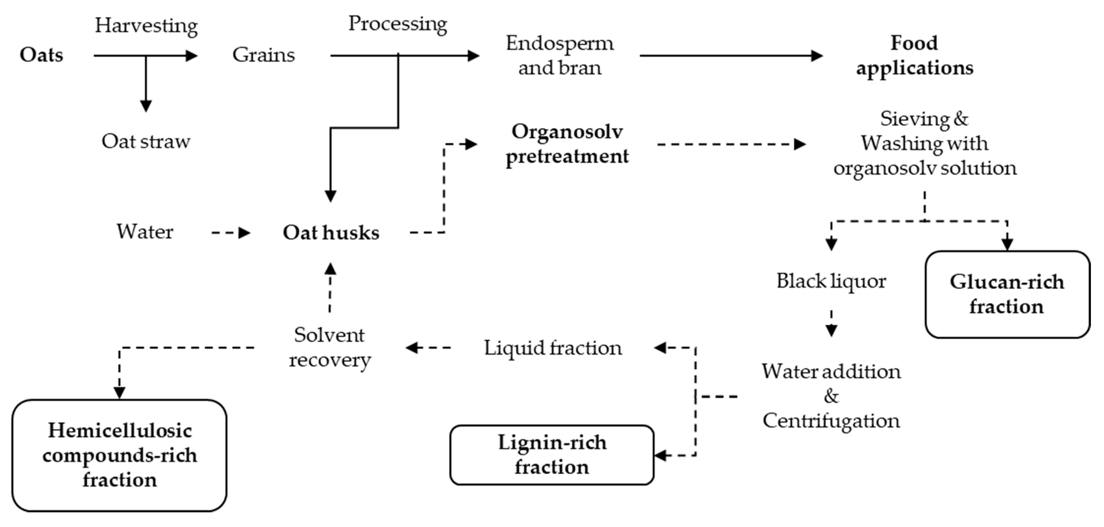 Processes 08 00435 g001