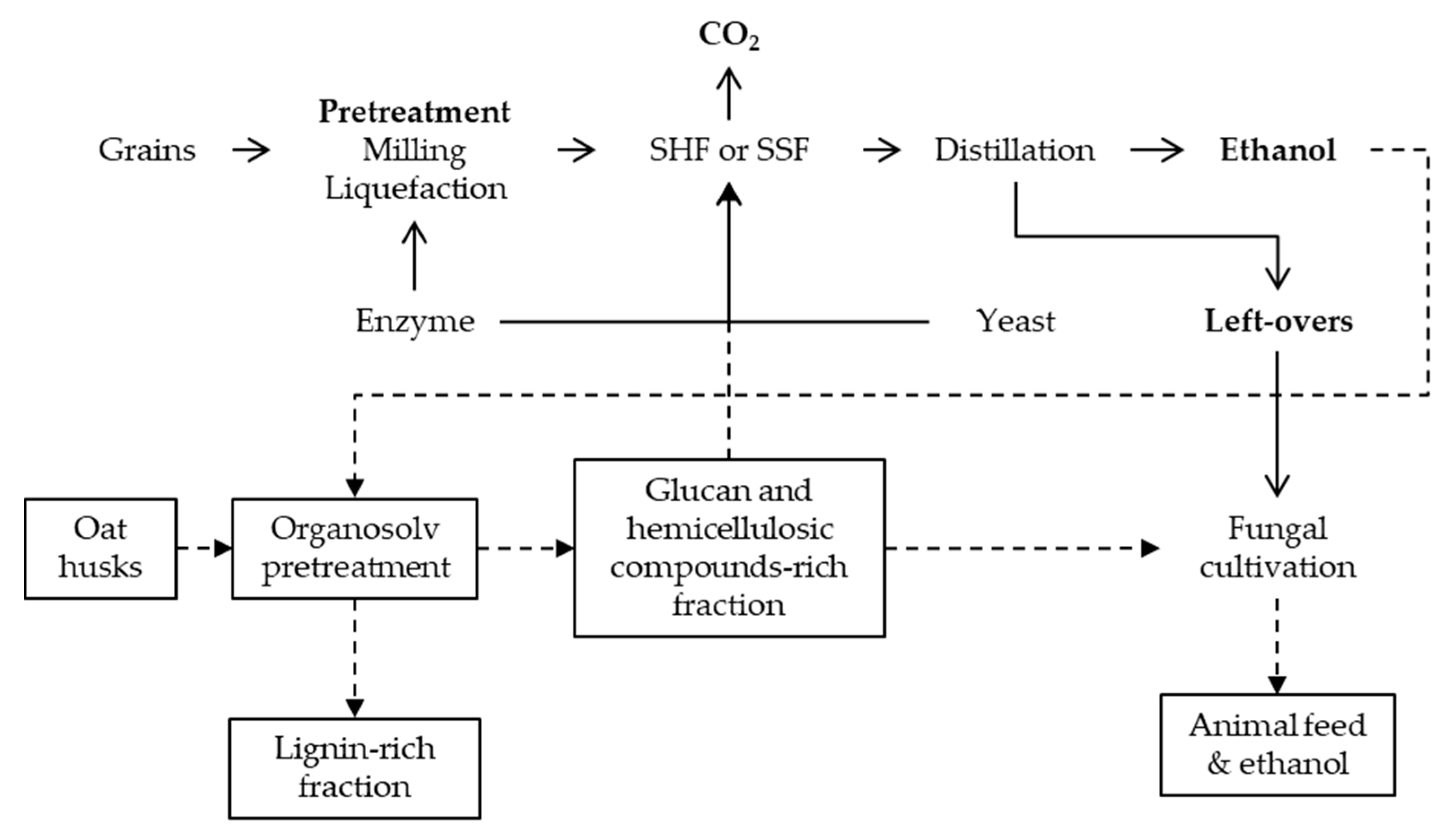 Processes 08 00435 g004