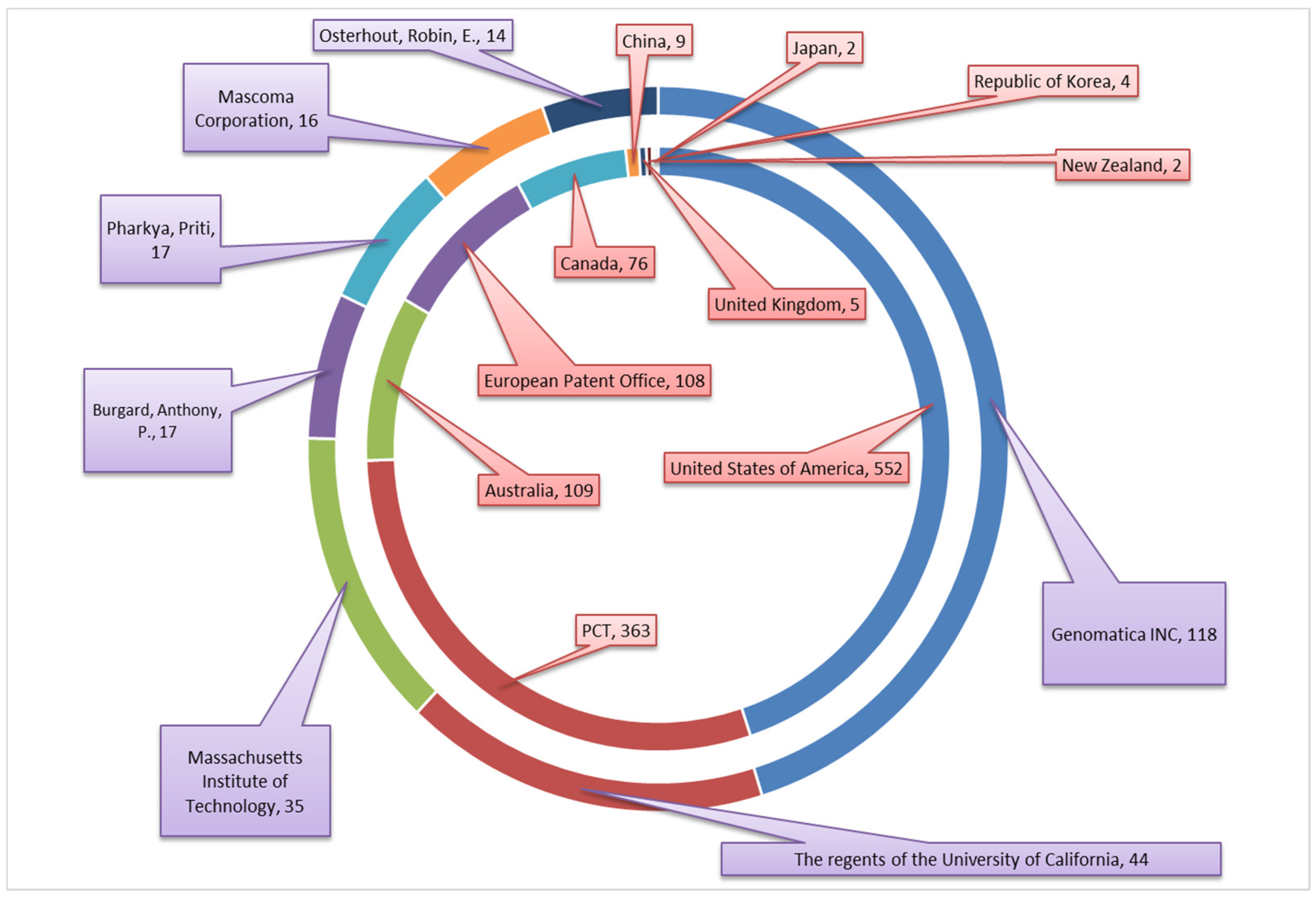 Processes 08 00436 g004 Processes 08 00436 g004