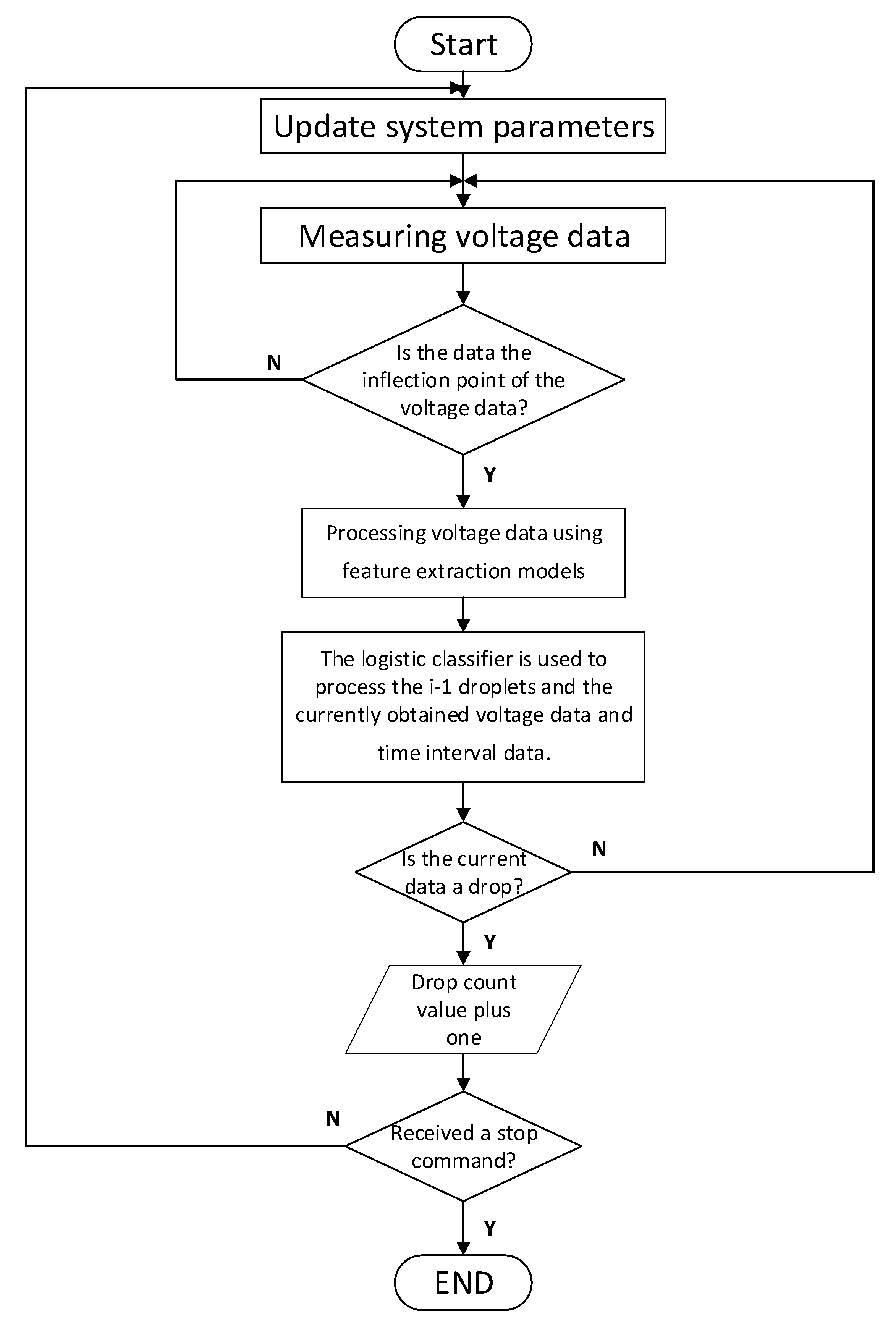 Processes 08 00437 g006