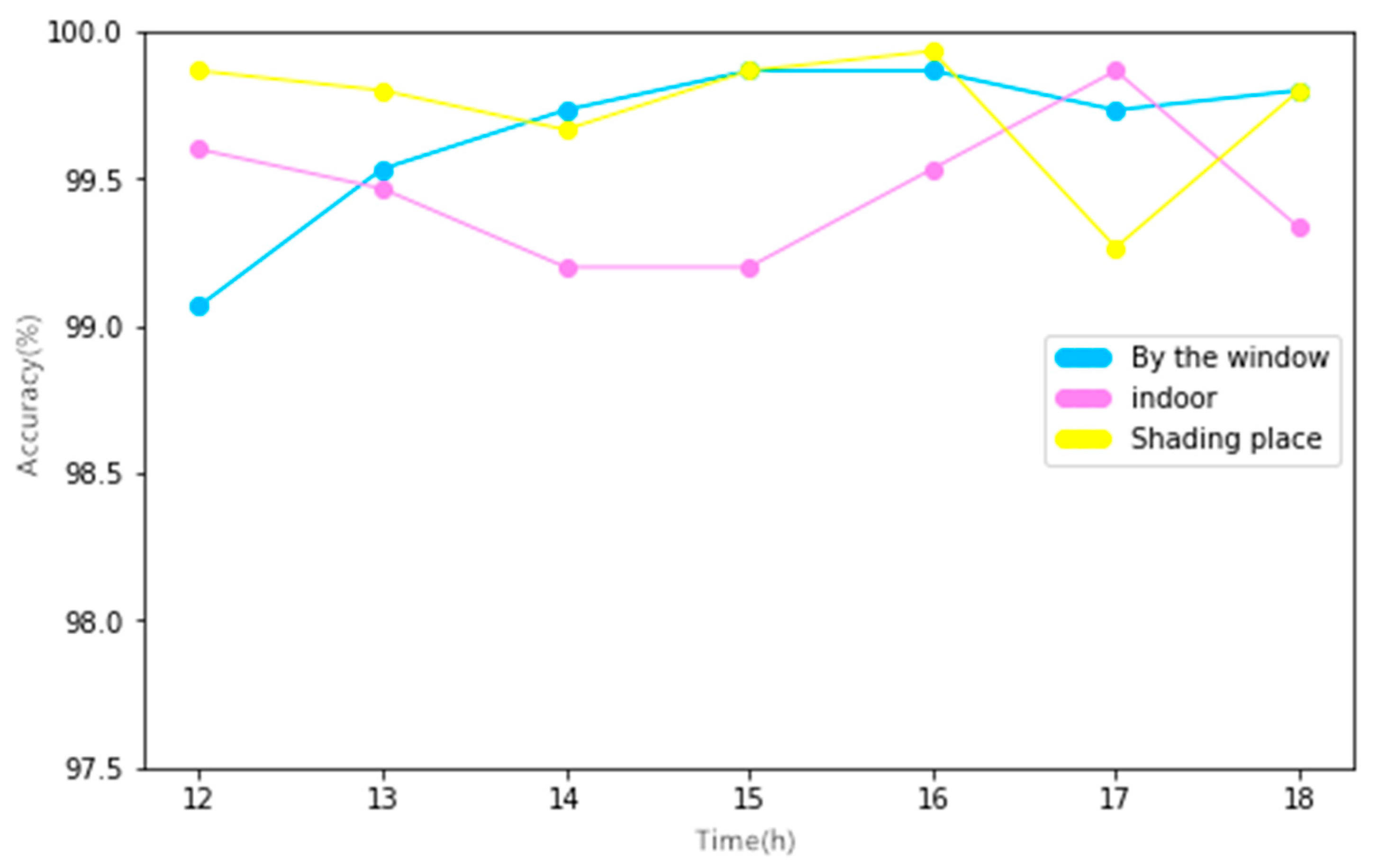 Processes 08 00437 g009
