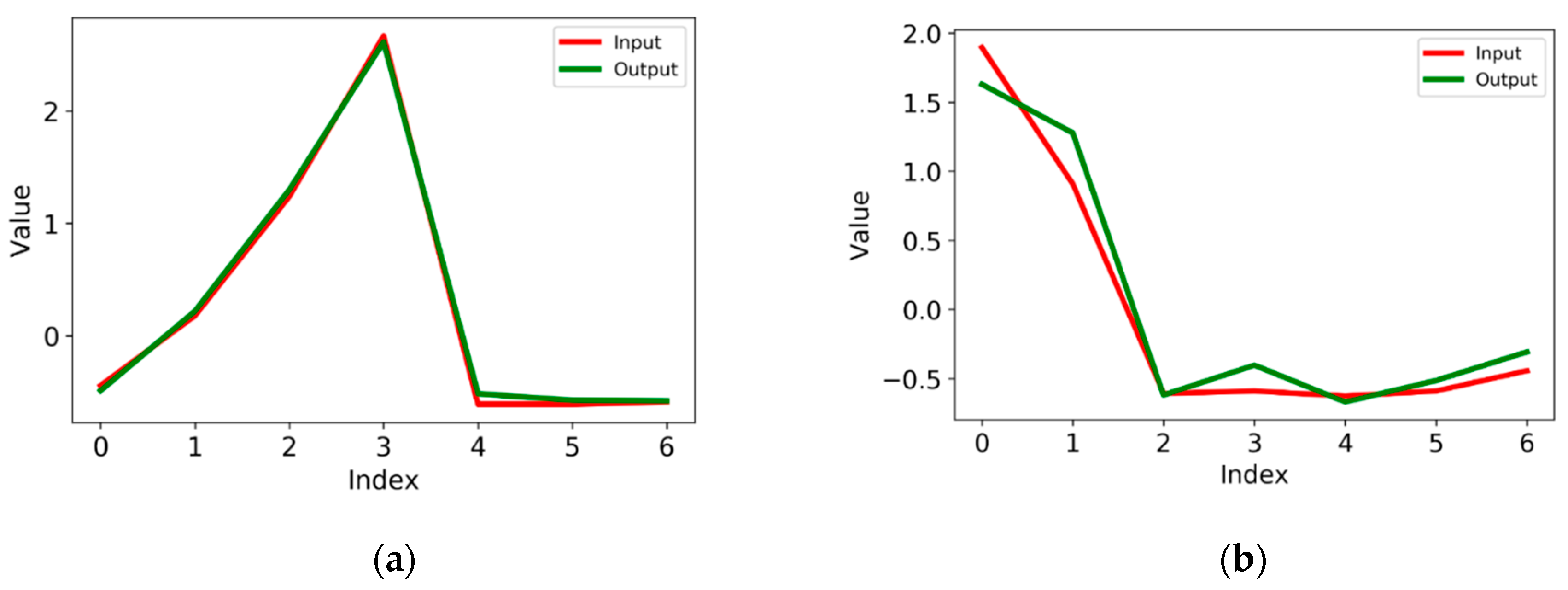 Processes 08 00437 g010