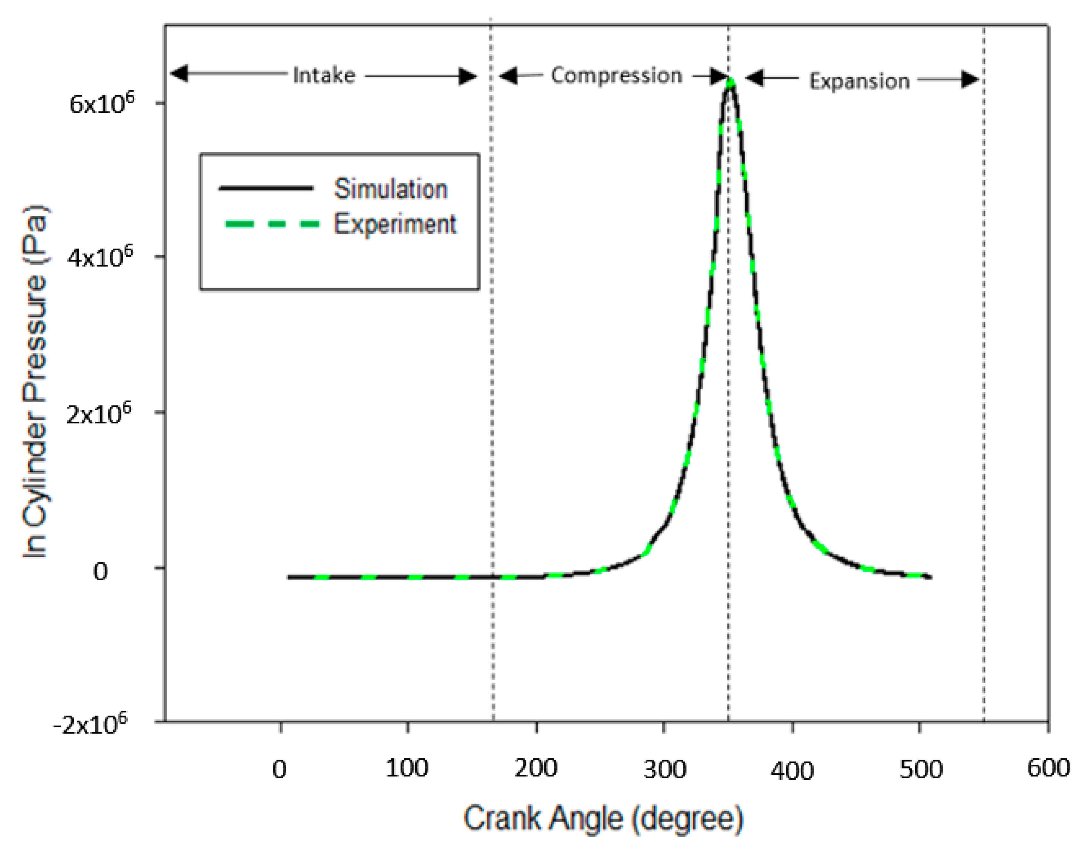 Processes 08 00439 g005 Processes 08 00439 g005