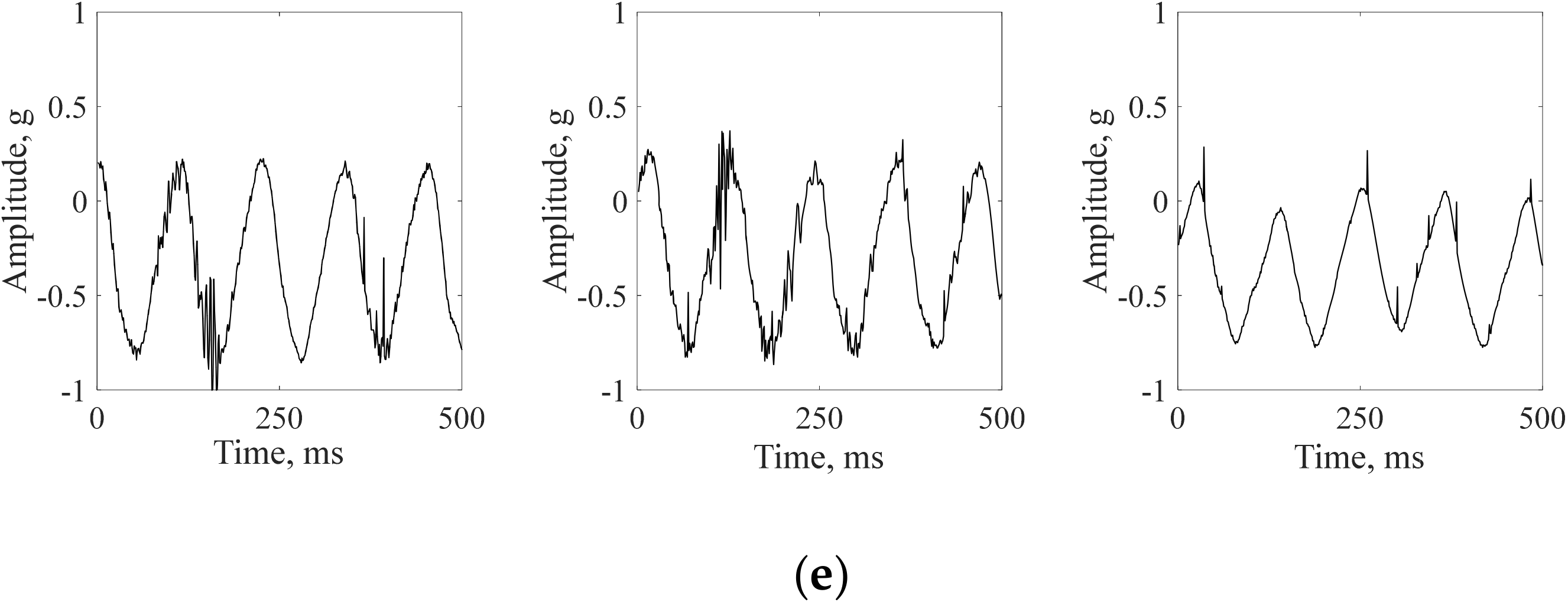 Processes 08 00440 g003b Processes 08 00440 g003b