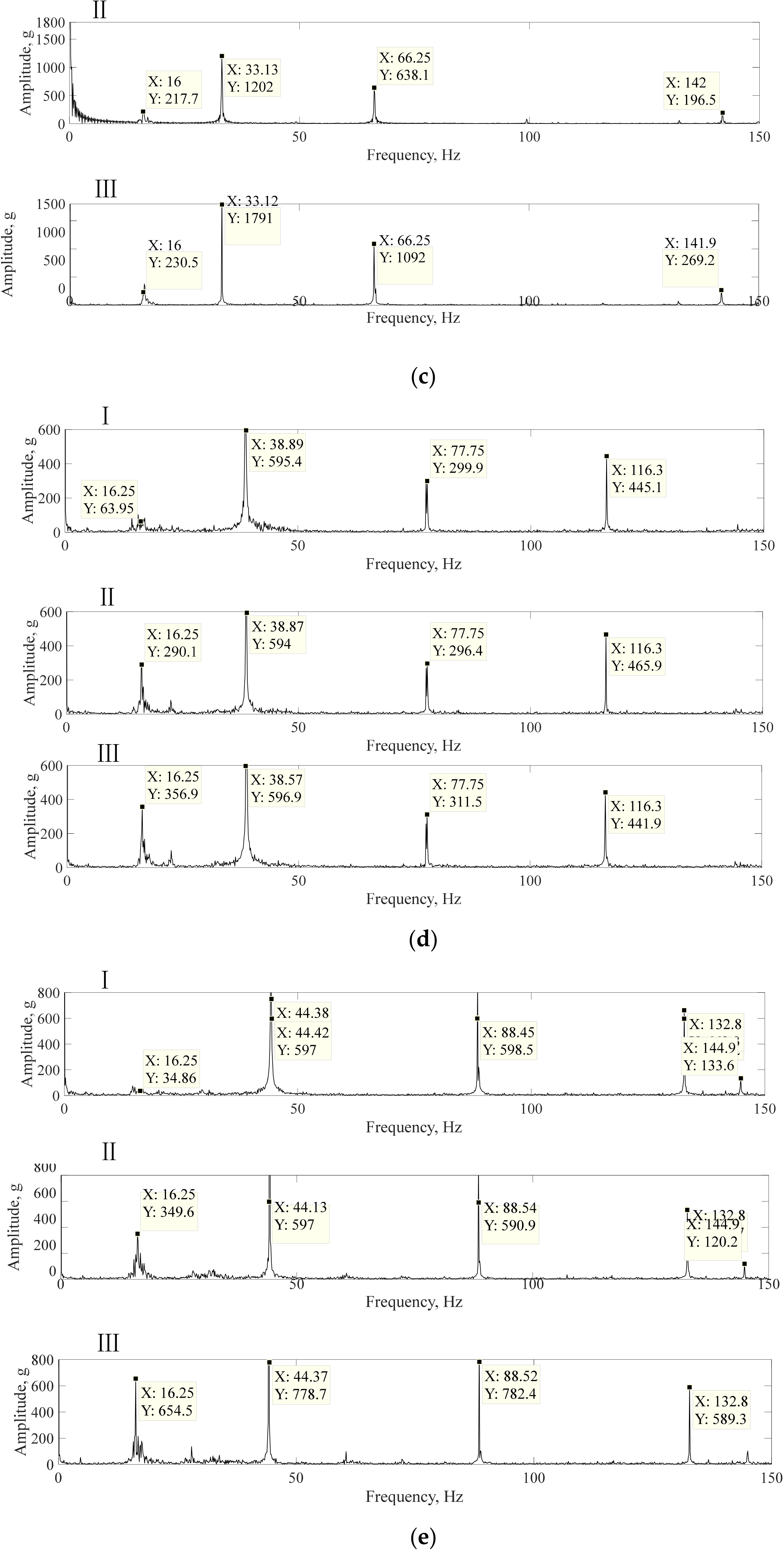 Processes 08 00440 g005b Processes 08 00440 g005b