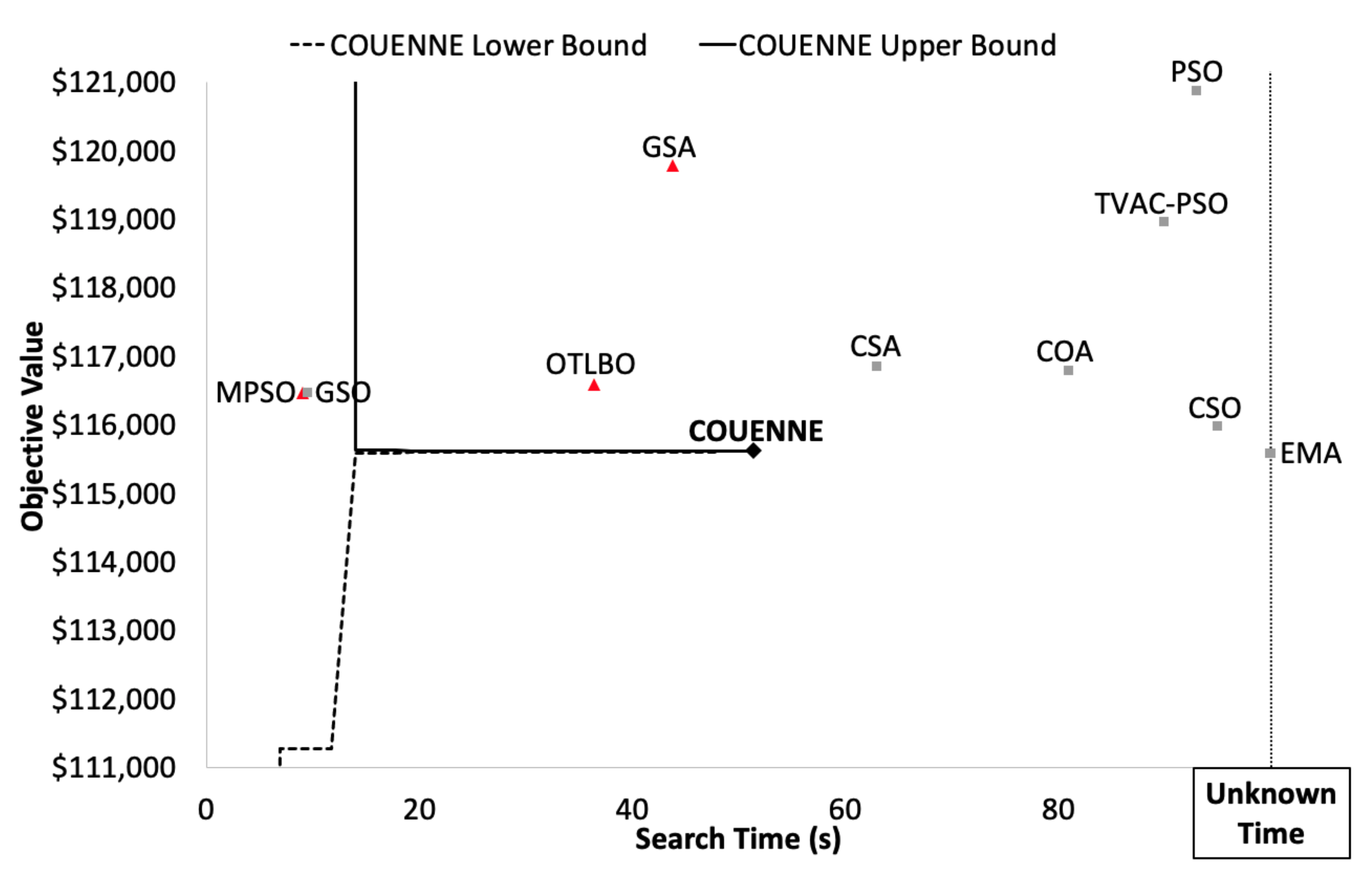 Processes 08 00441 g005 Processes 08 00441 g005