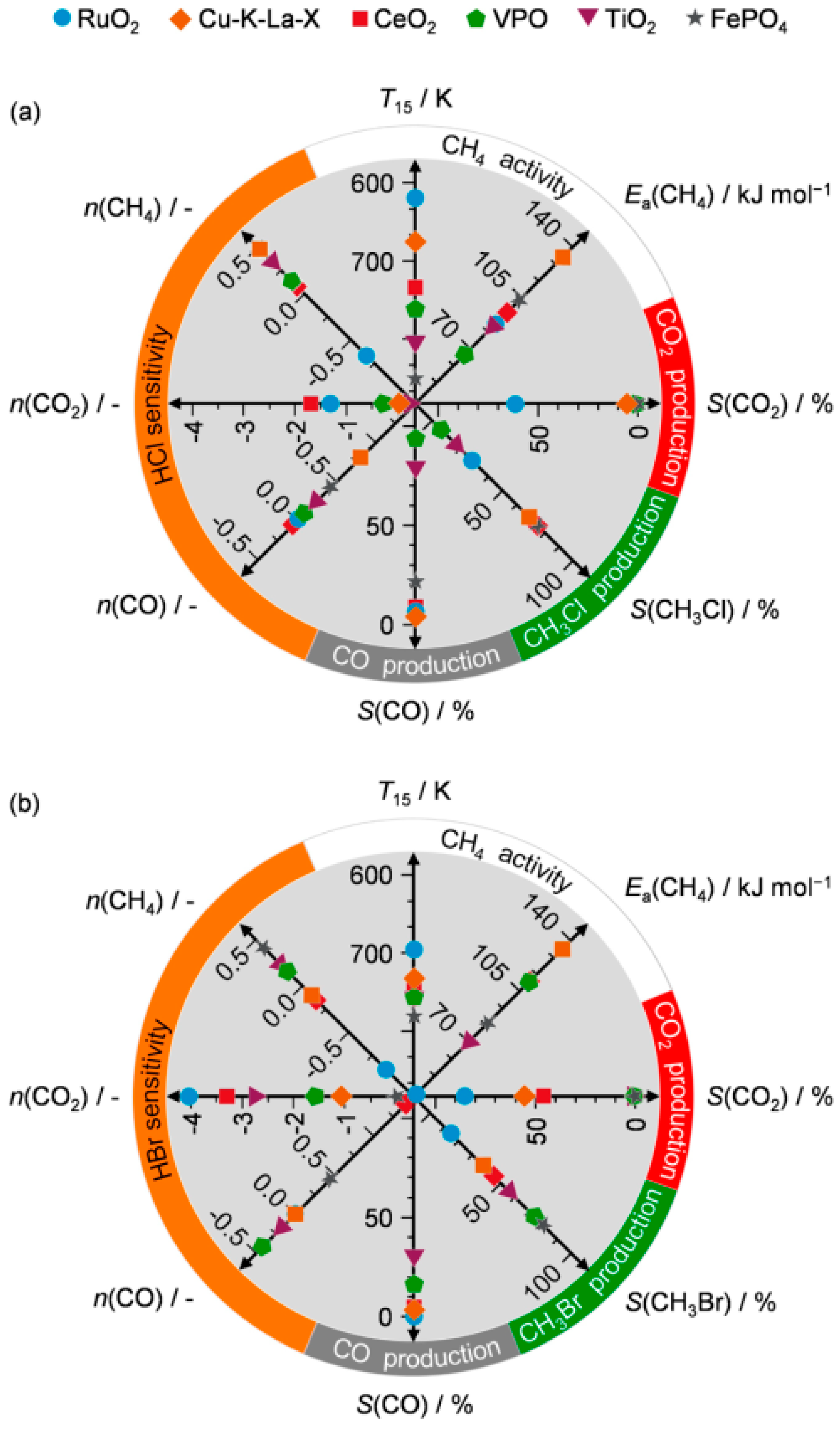Processes 08 00443 g003