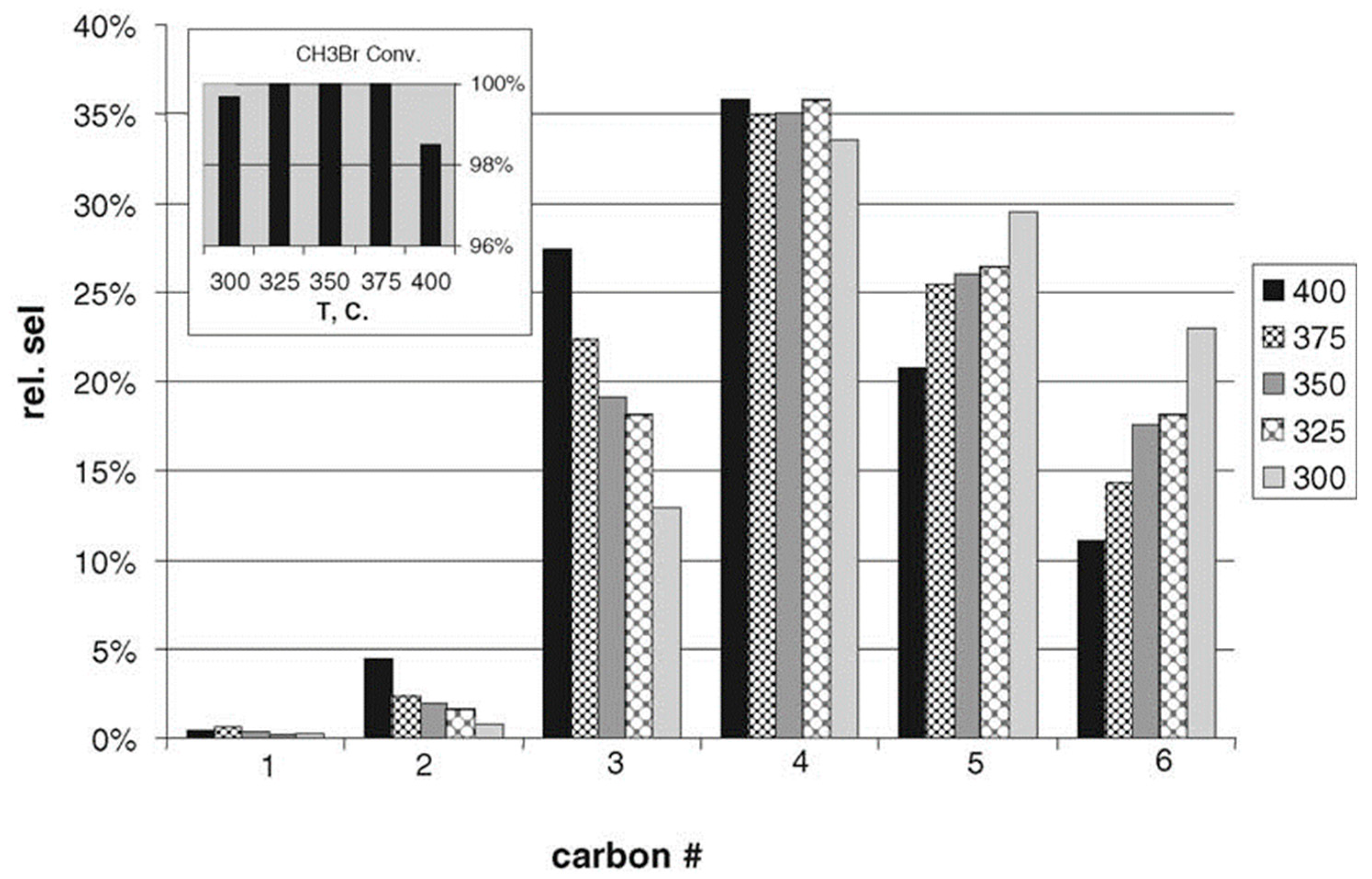 Processes 08 00443 g005