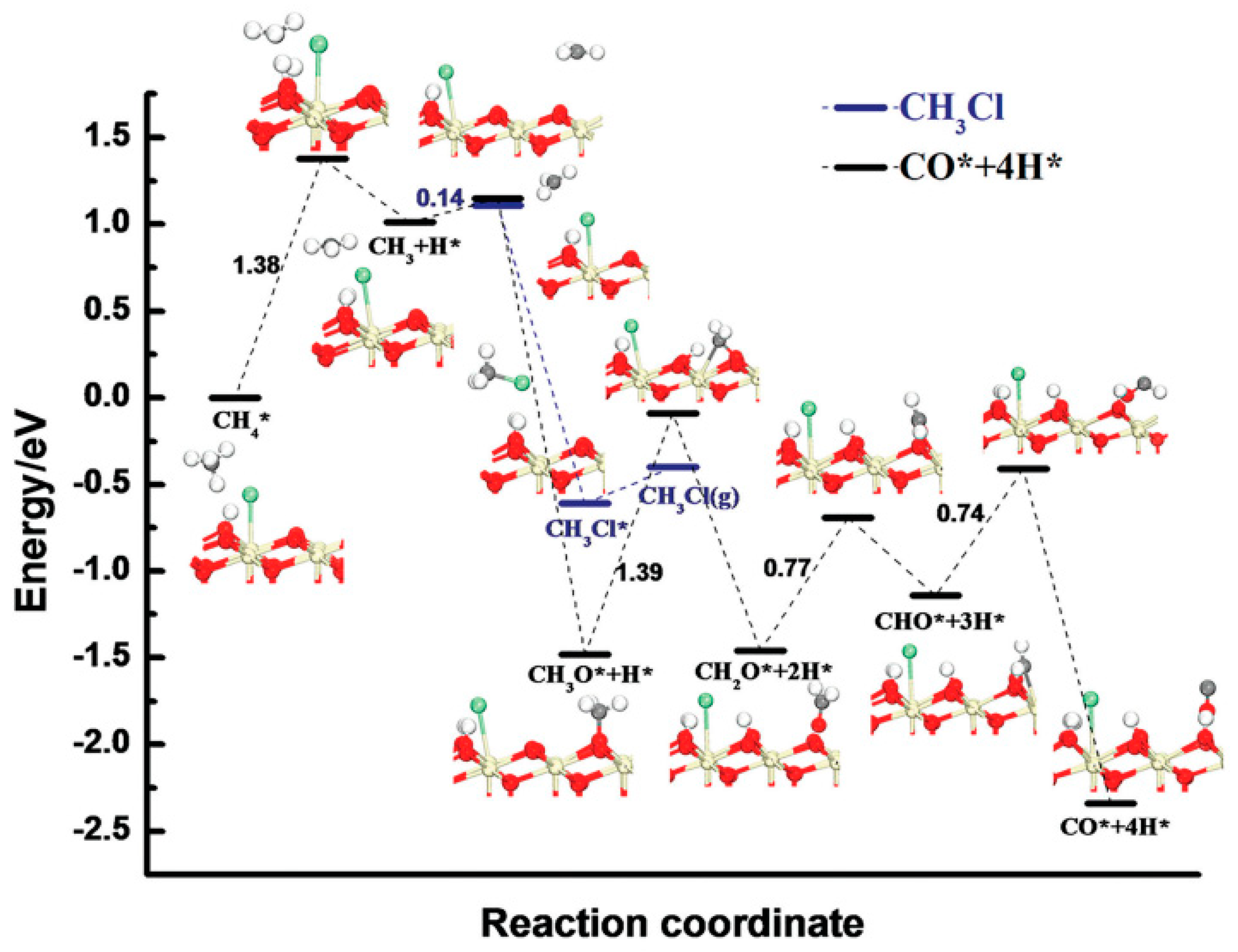 Processes 08 00443 g006