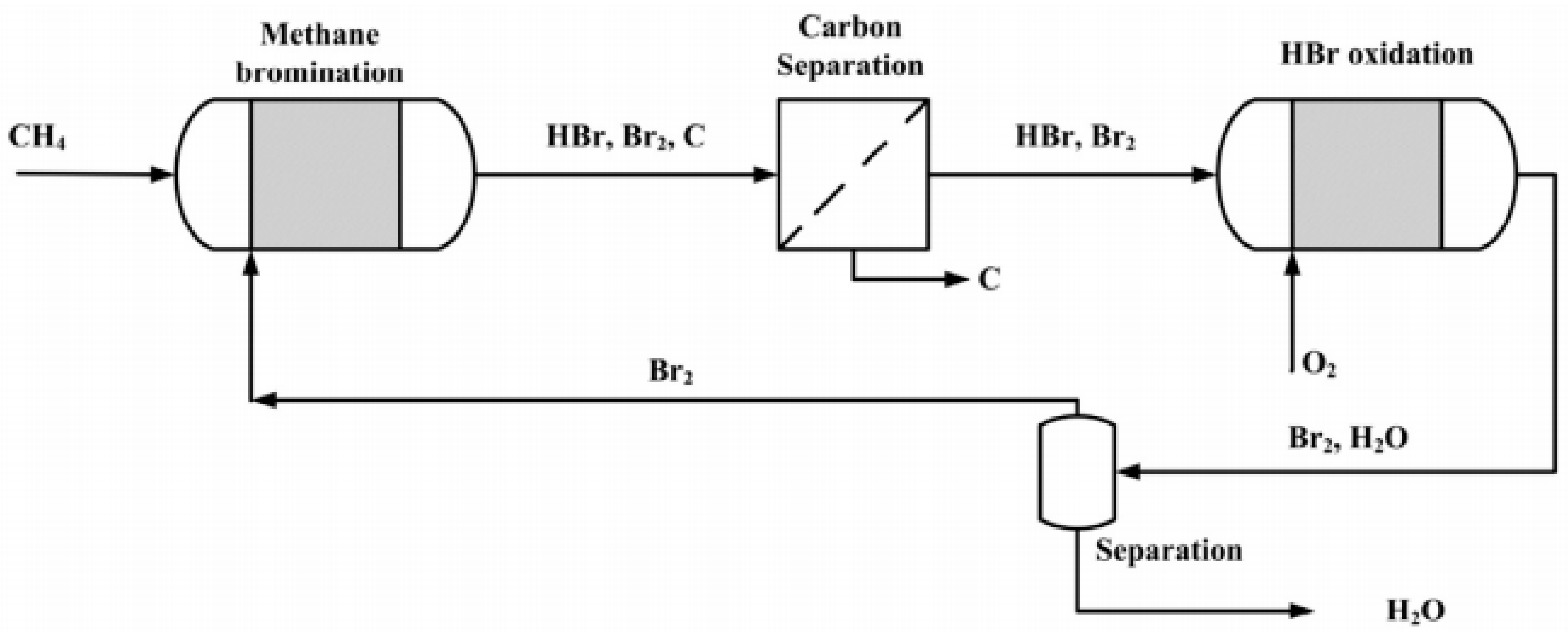 Processes 08 00443 g008