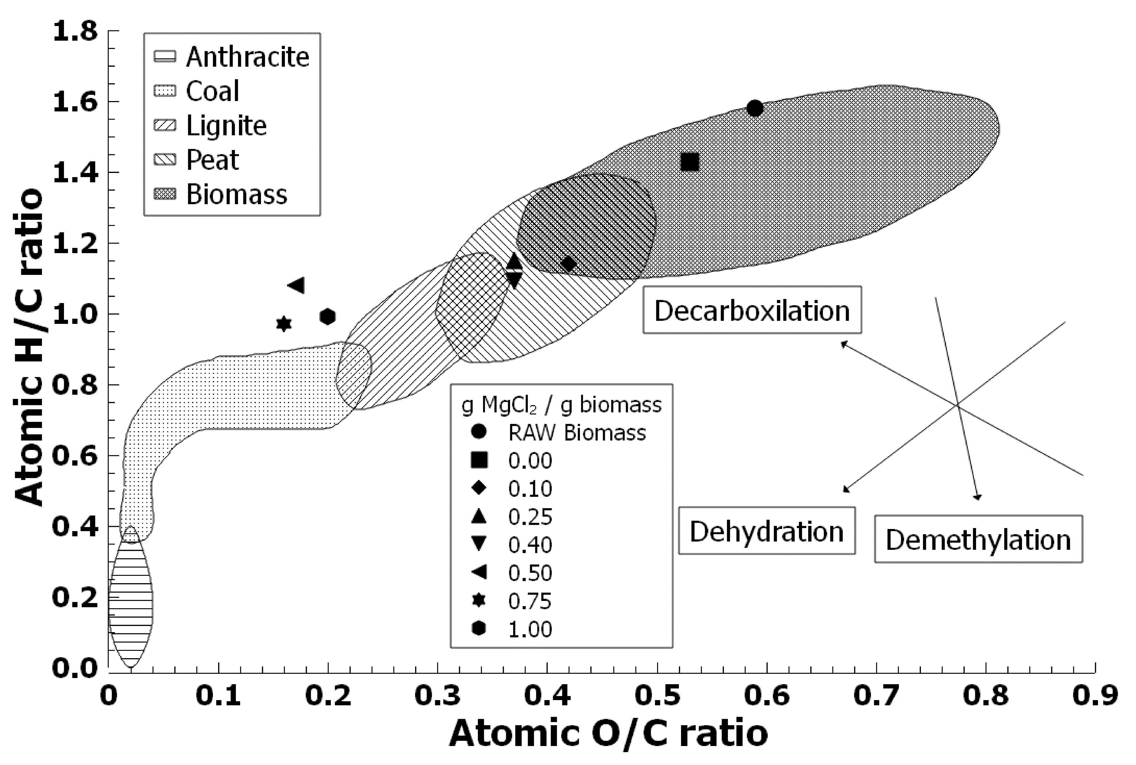 Processes 08 00444 g005 Processes 08 00444 g005