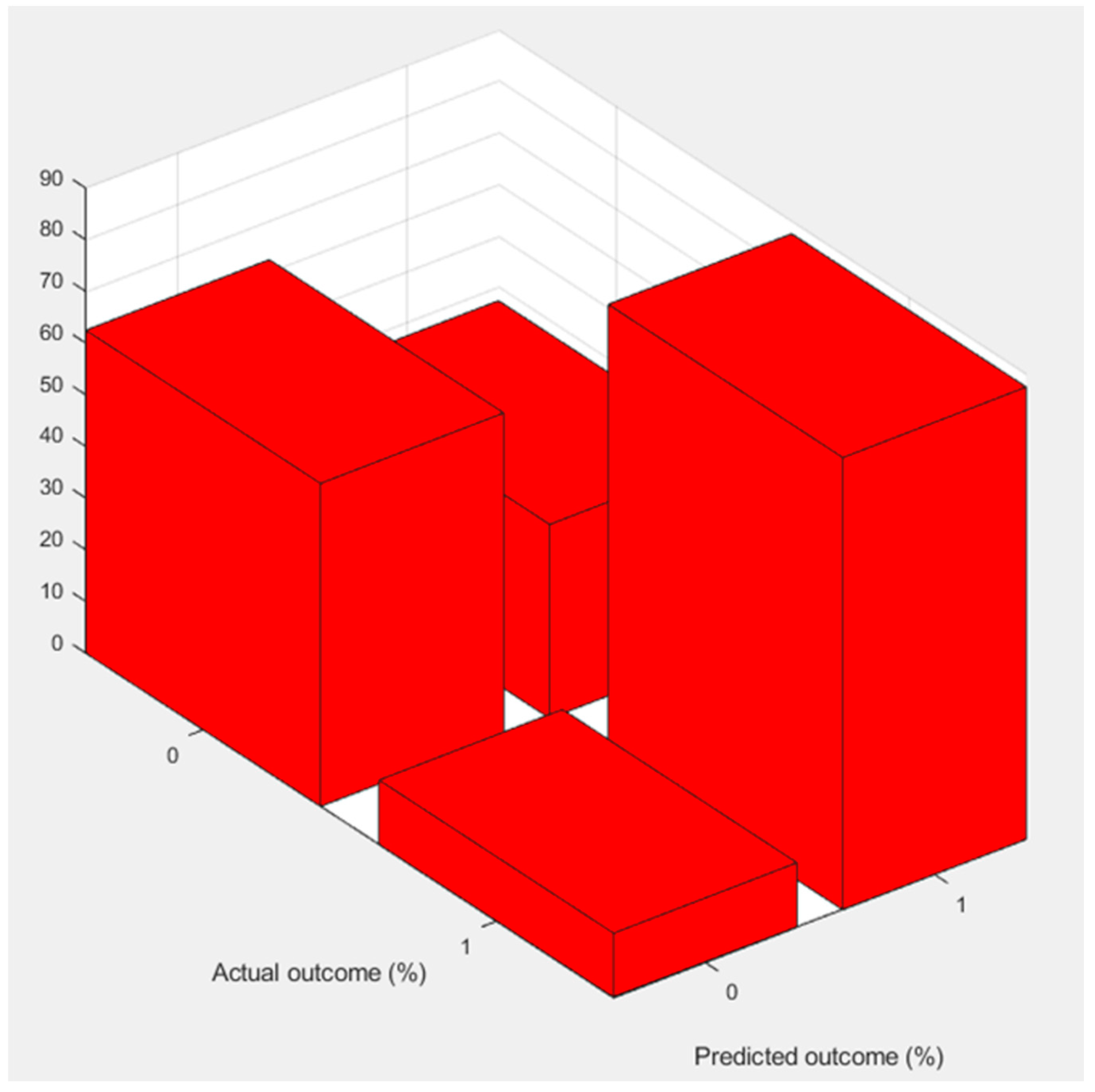 Processes 08 00448 g003 Processes 08 00448 g003