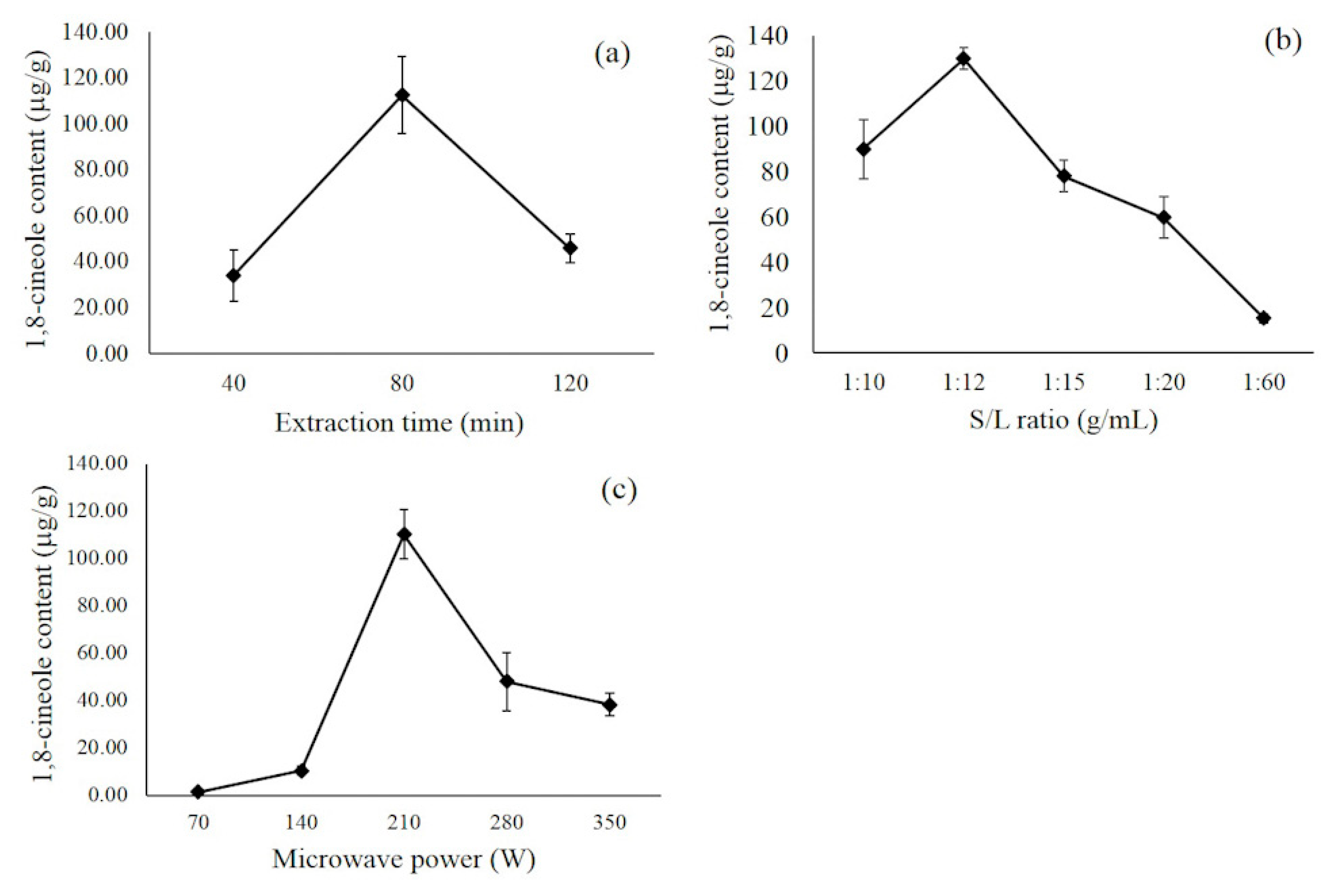 Processes 08 00449 g004 Processes 08 00449 g004