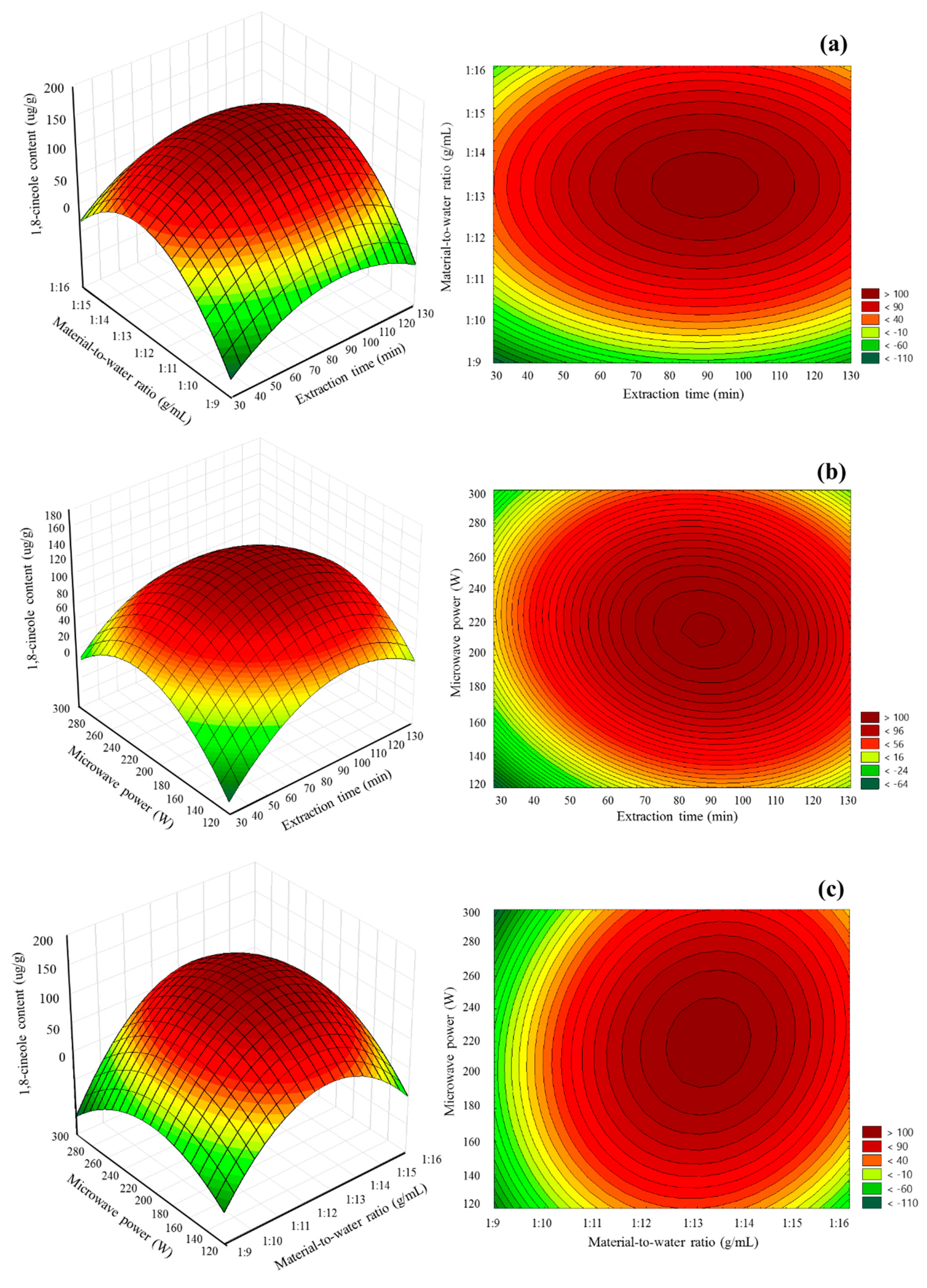 Processes 08 00449 g005 Processes 08 00449 g005