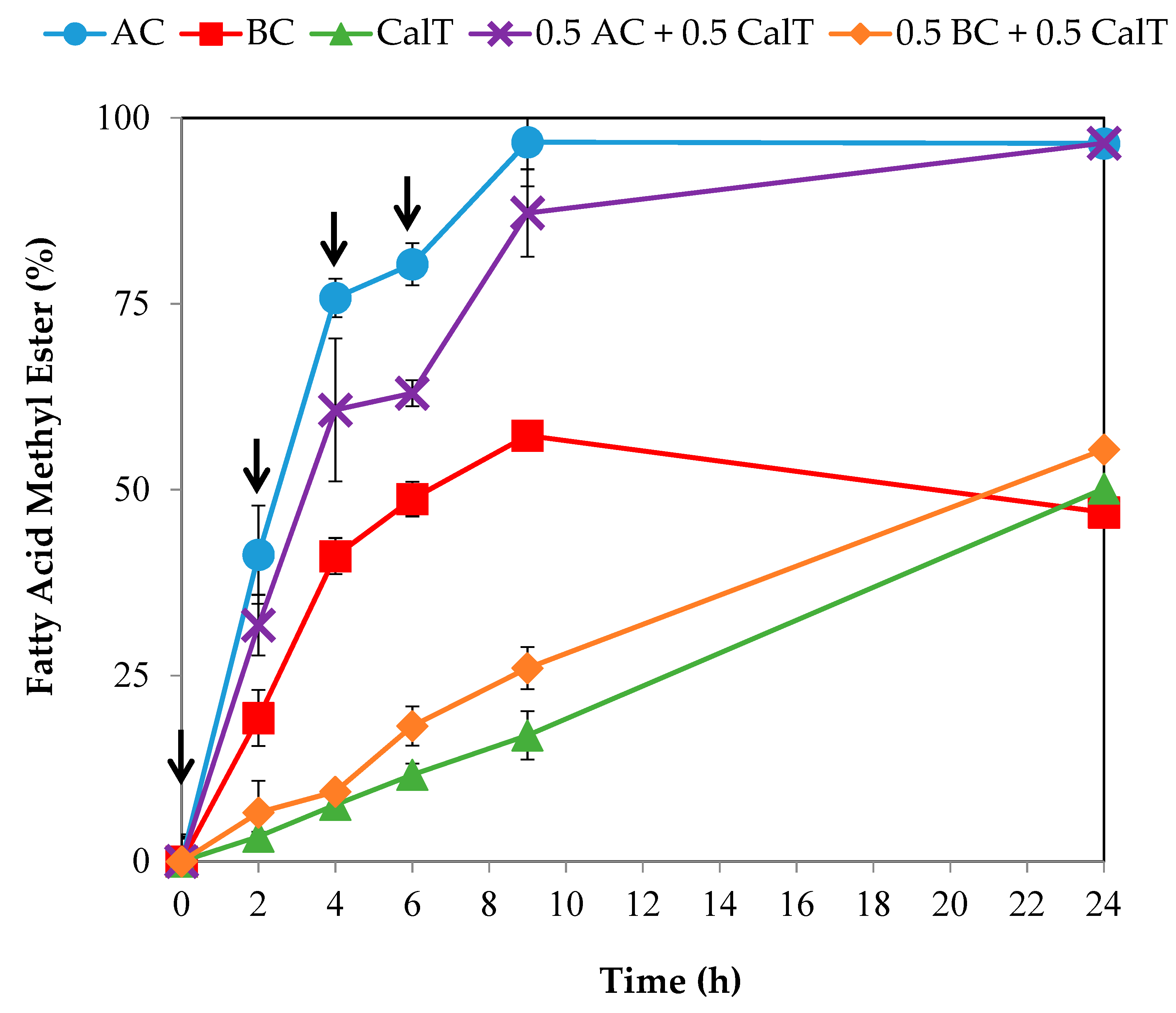 Processes 08 00450 g002