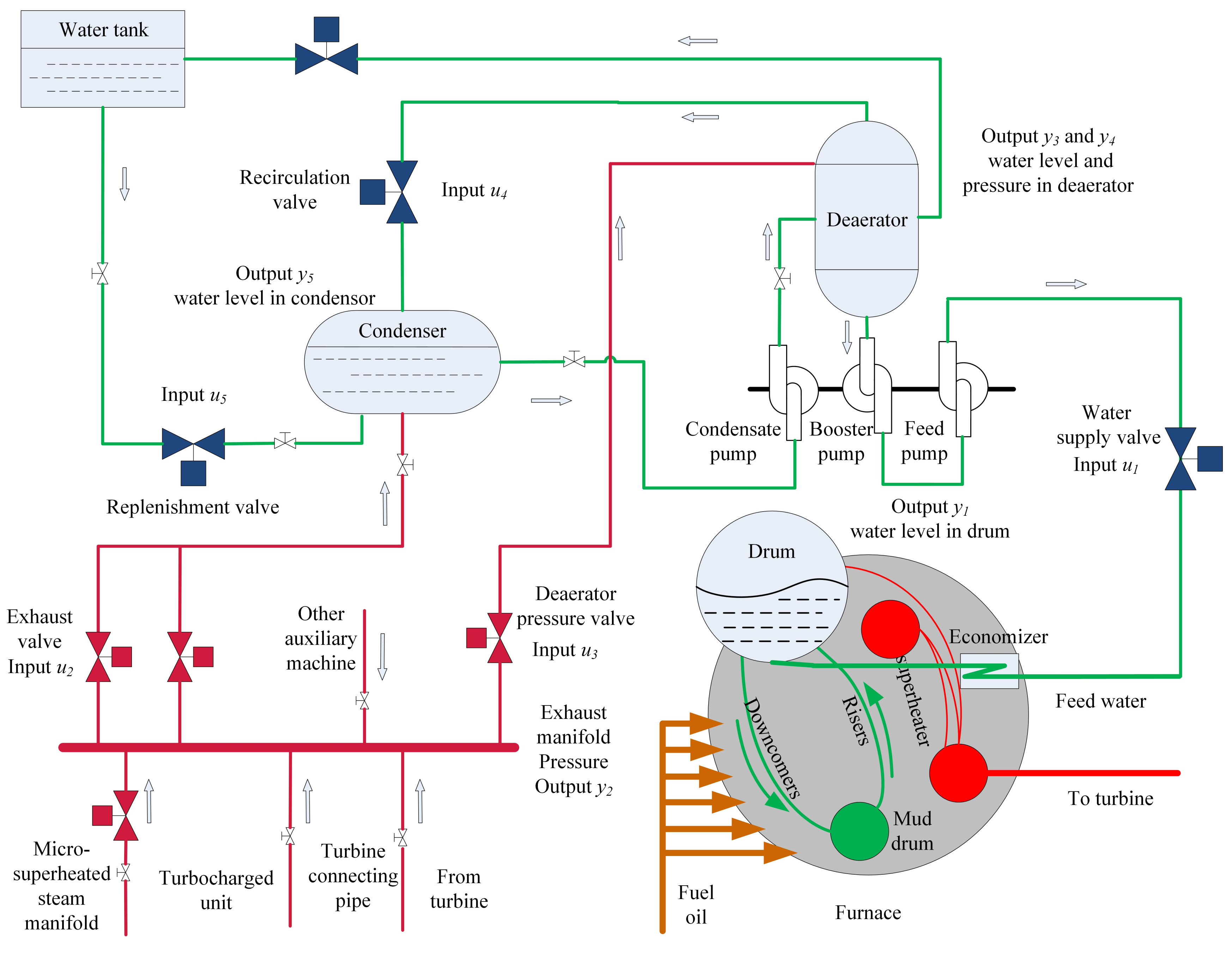 Processes 08 00451 g001