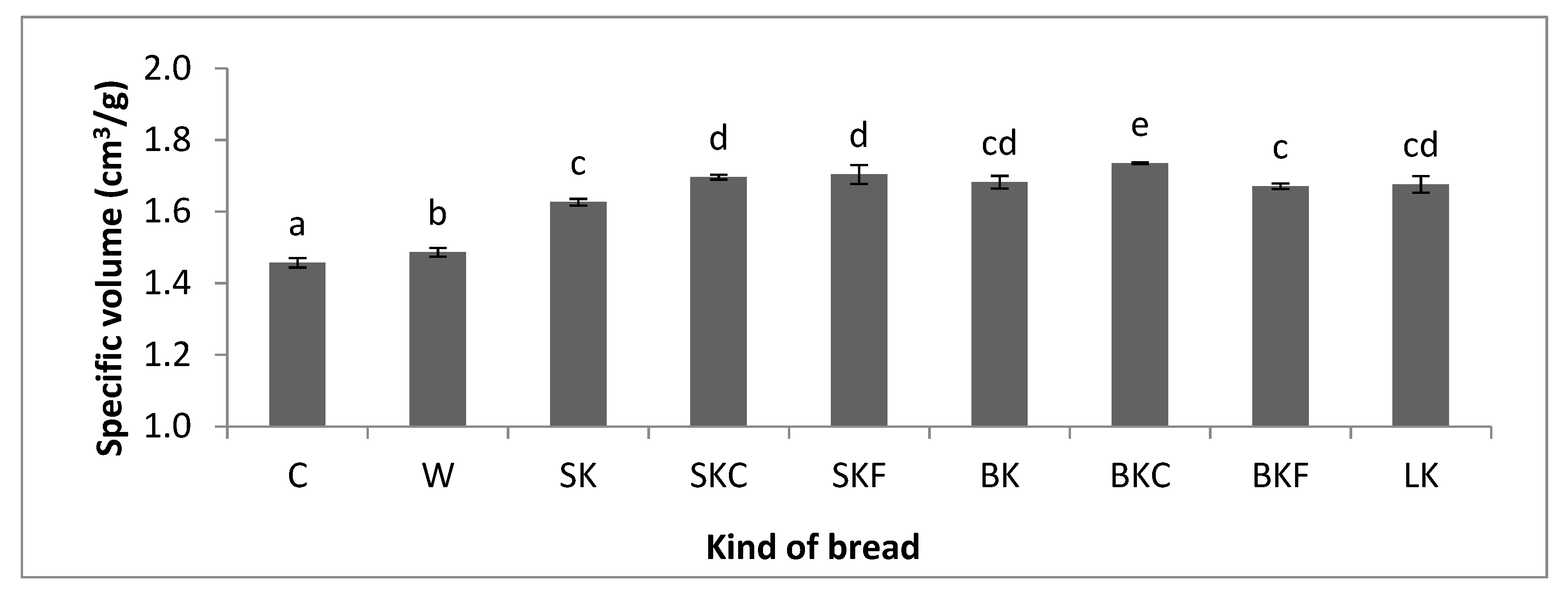 Processes 08 00452 g003