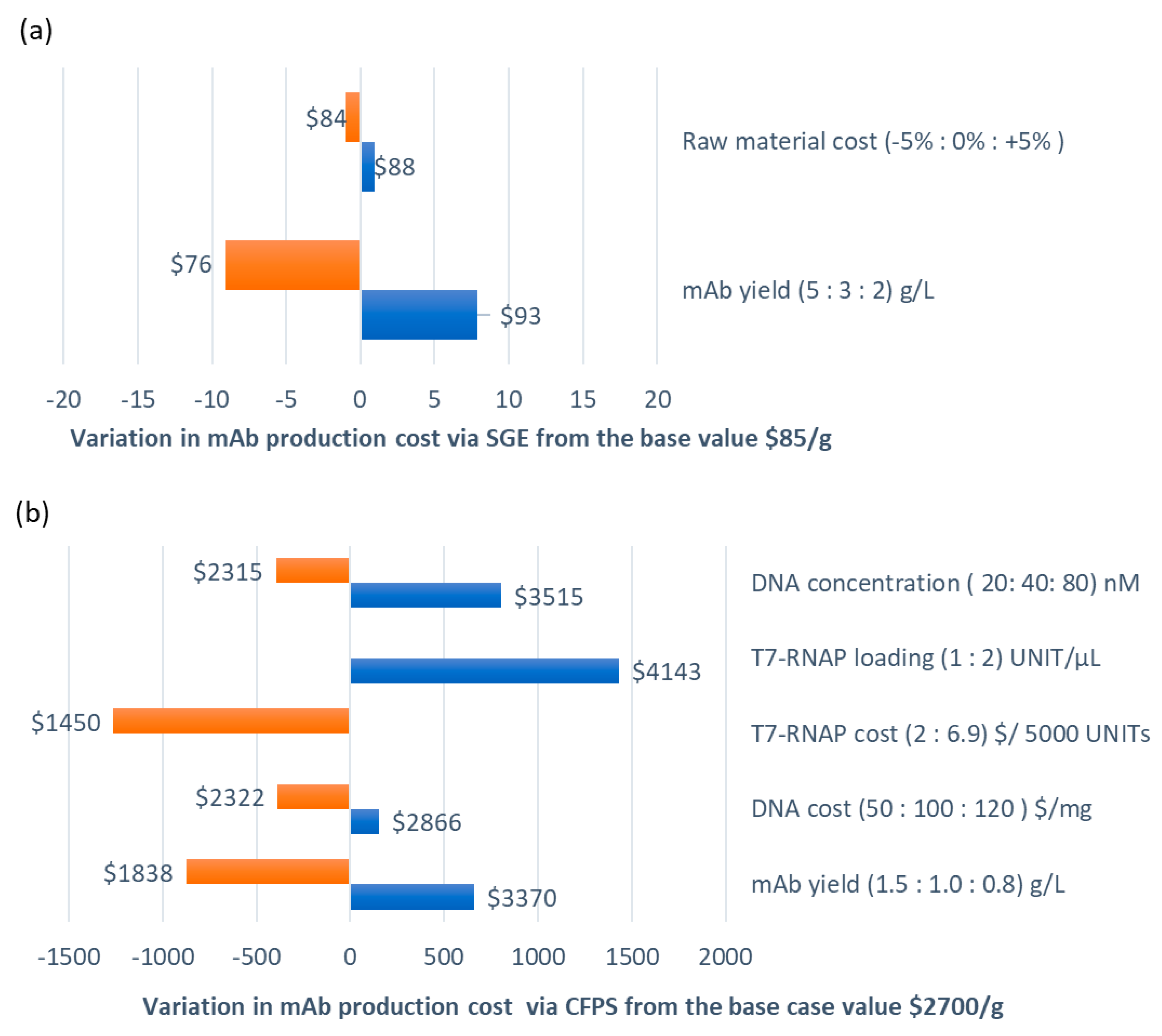 Processes 08 00454 g001