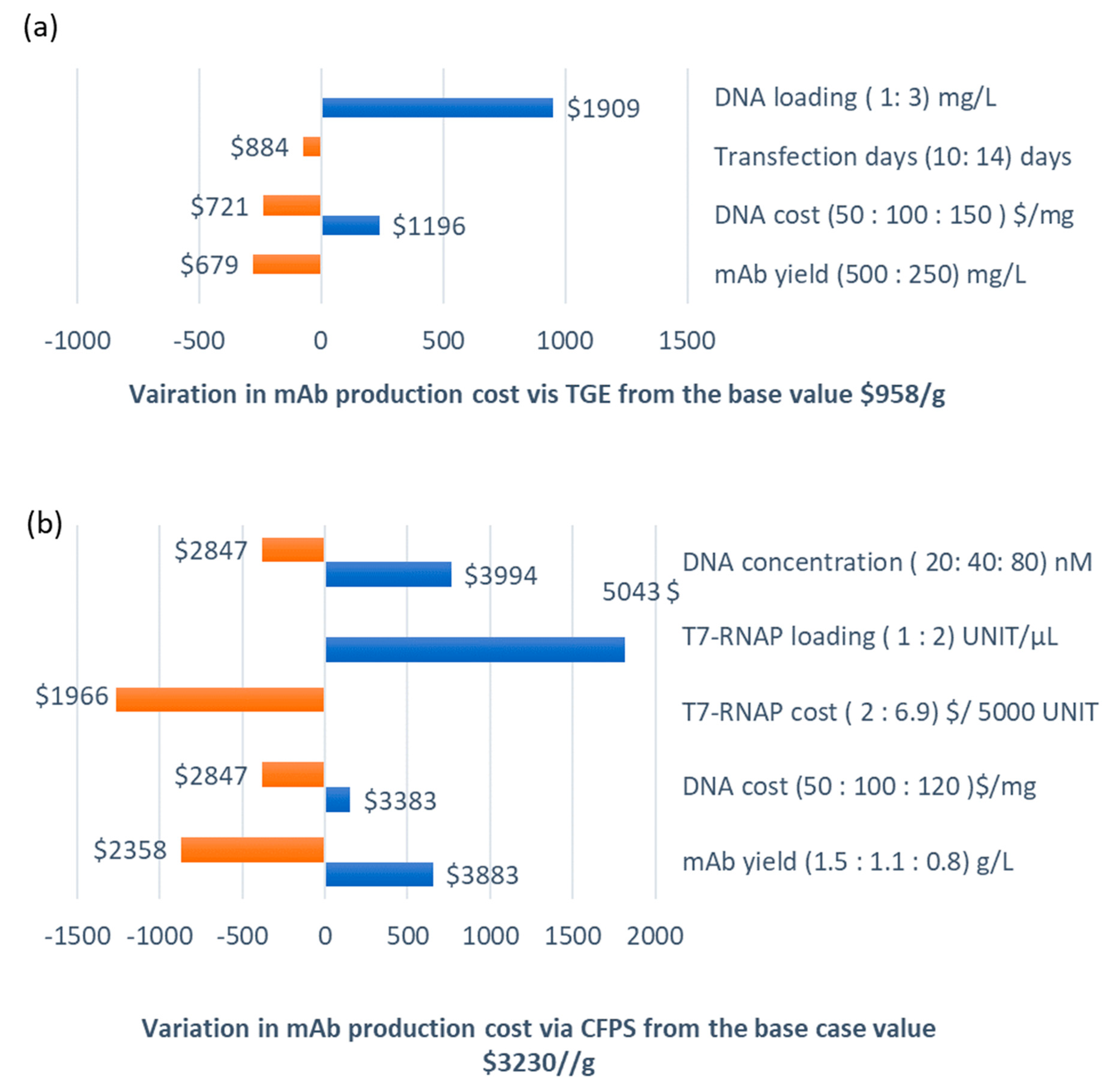 Processes 08 00454 g002