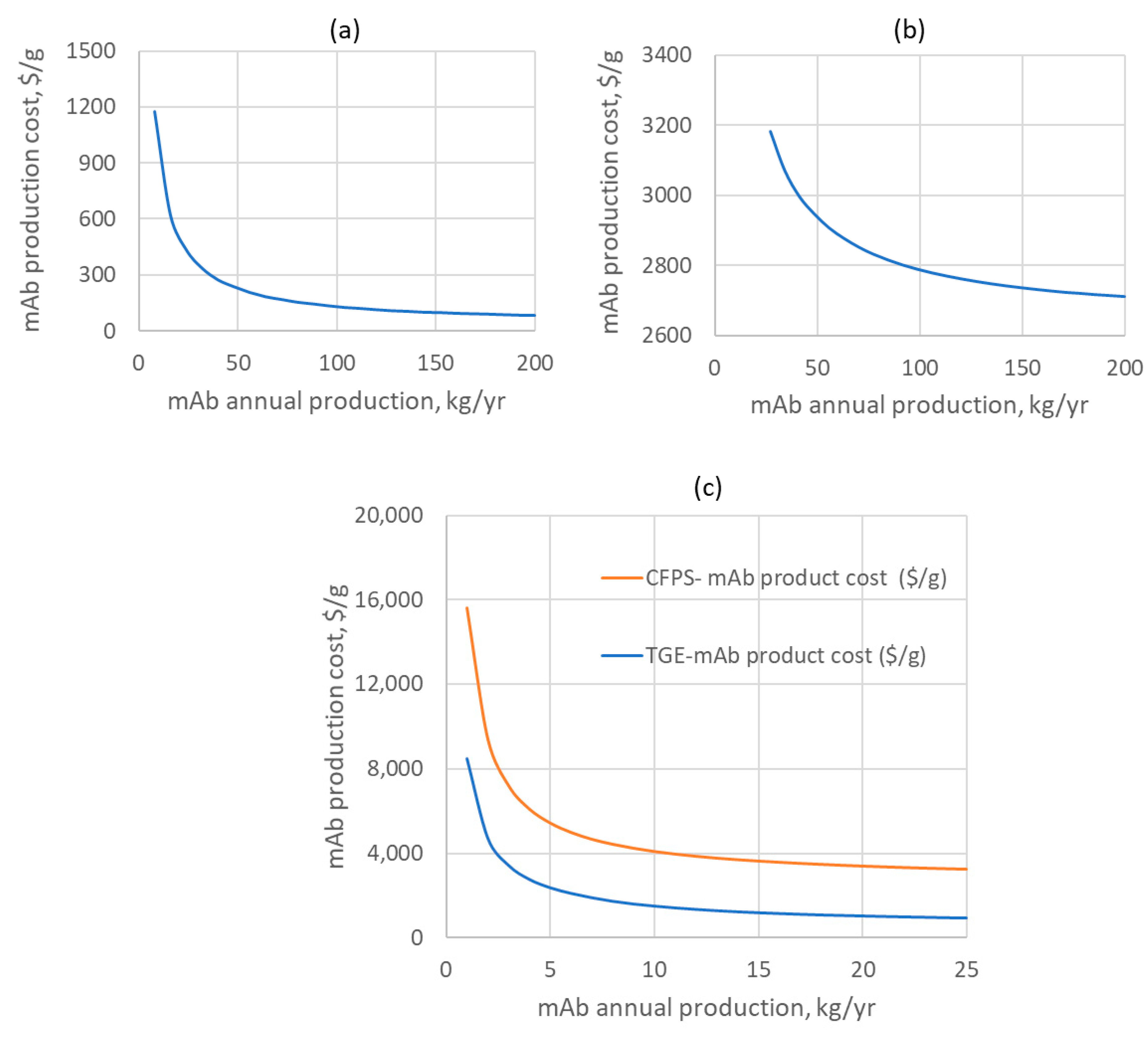 Processes 08 00454 g003