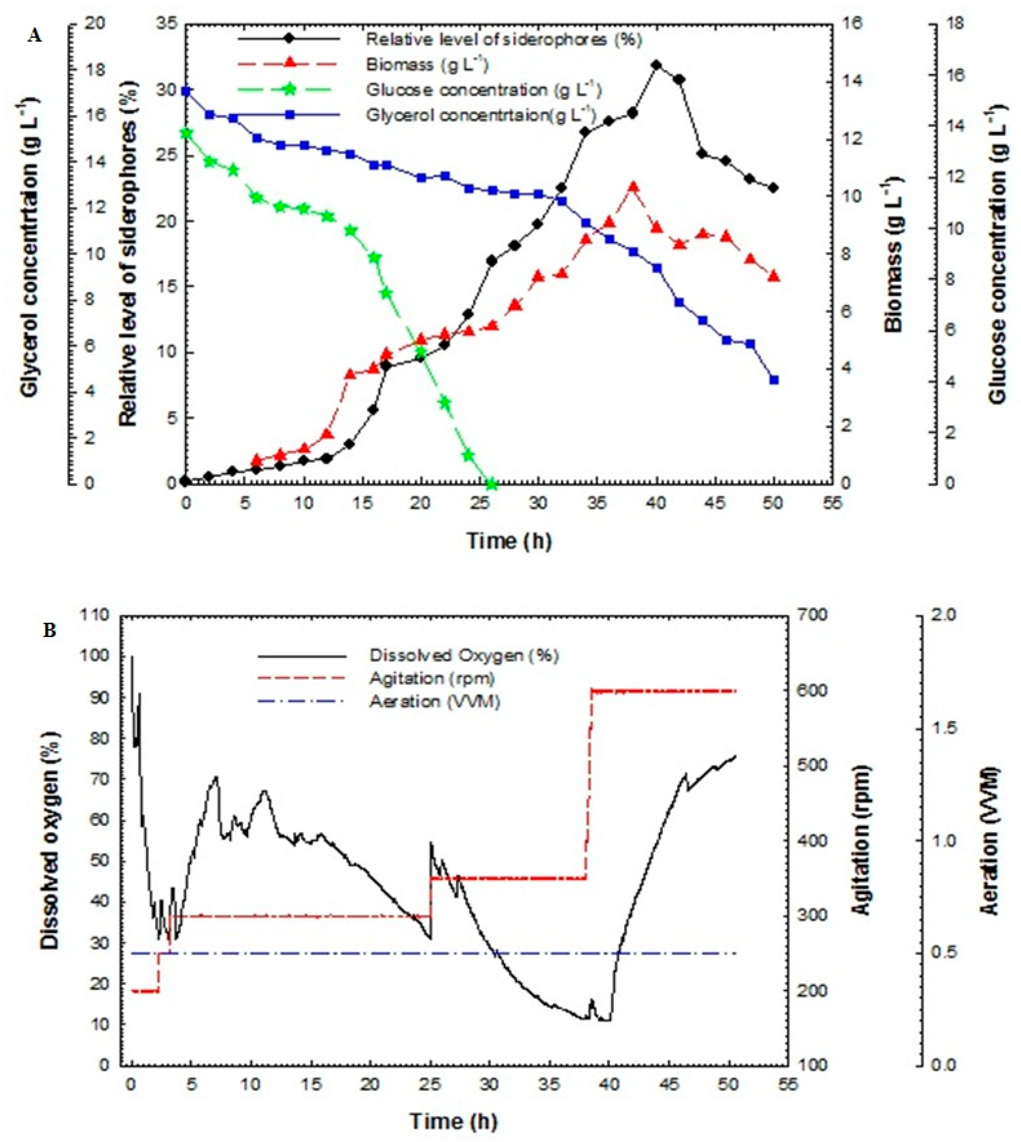 Processes 08 00455 g003 Processes 08 00455 g003