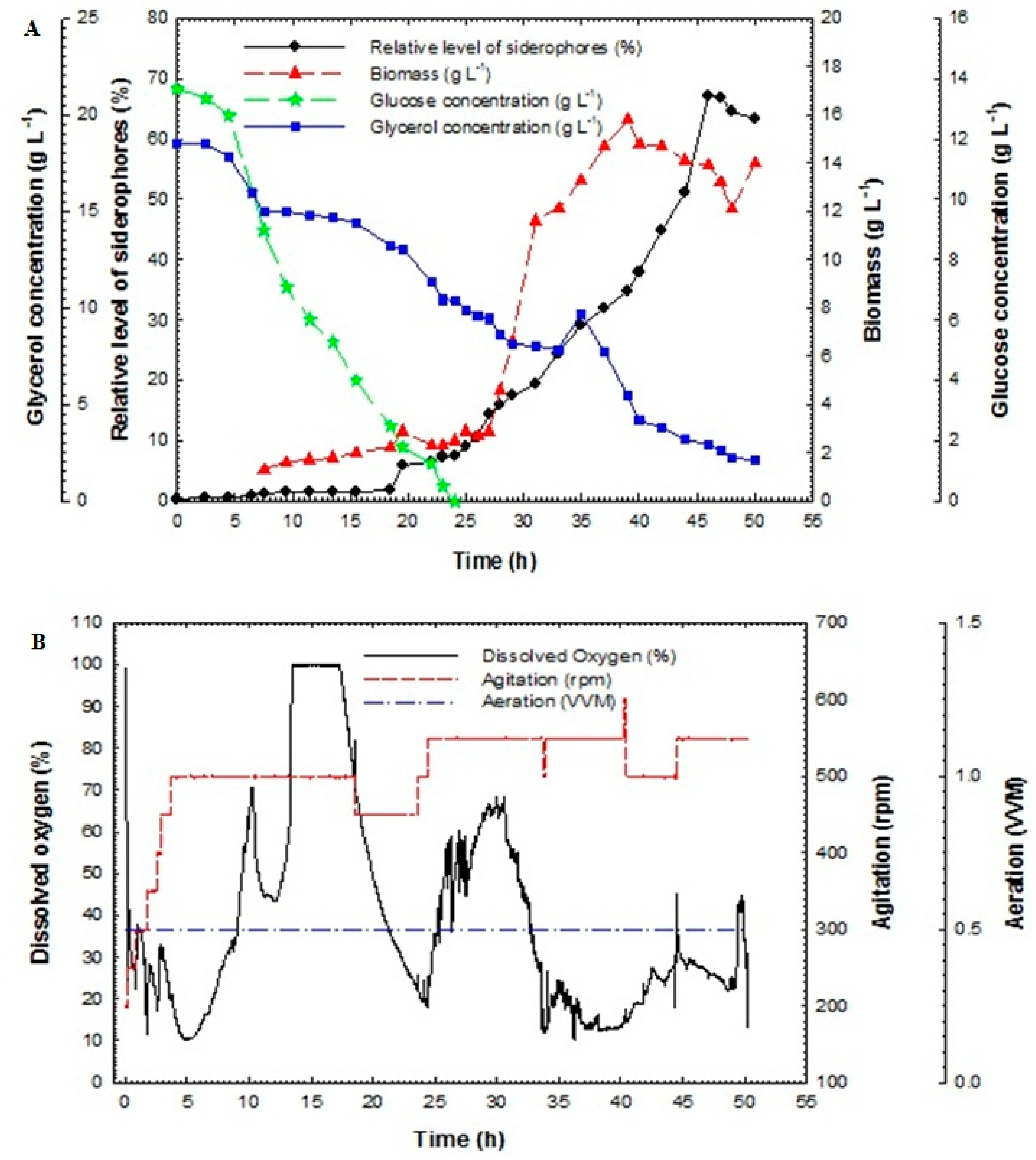 Processes 08 00455 g005 Processes 08 00455 g005