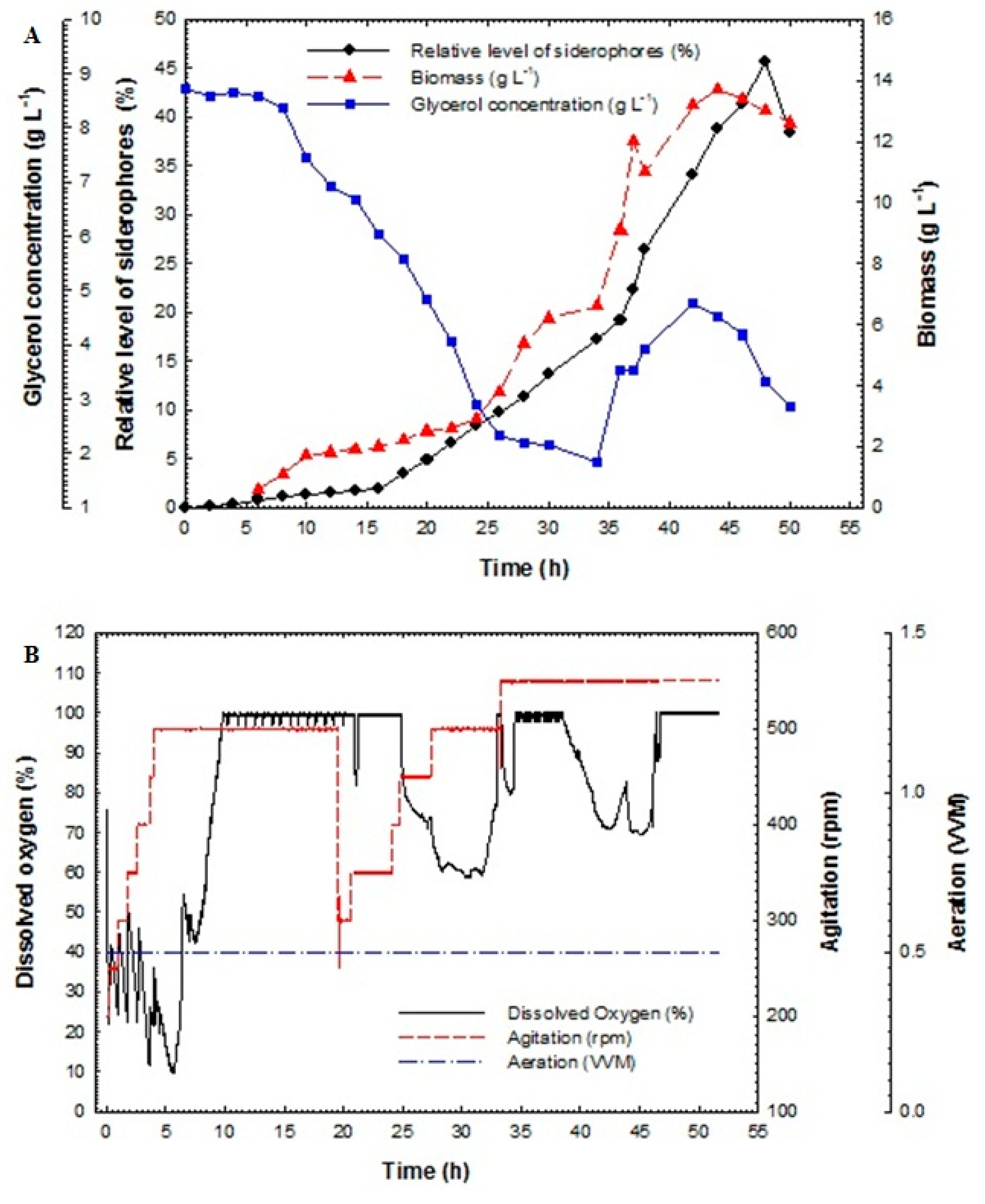 Processes 08 00455 g006 Processes 08 00455 g006