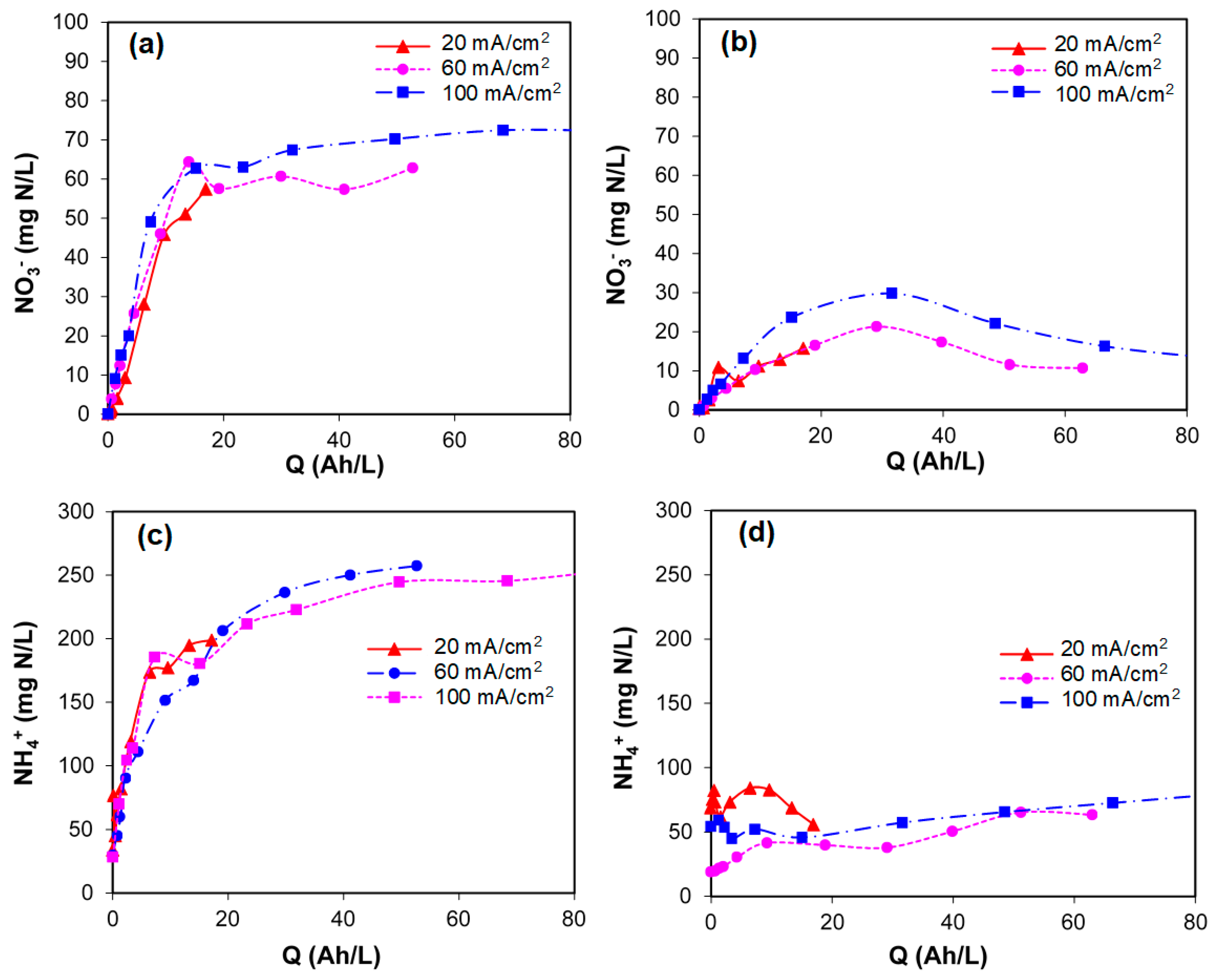 Processes 08 00460 g006
