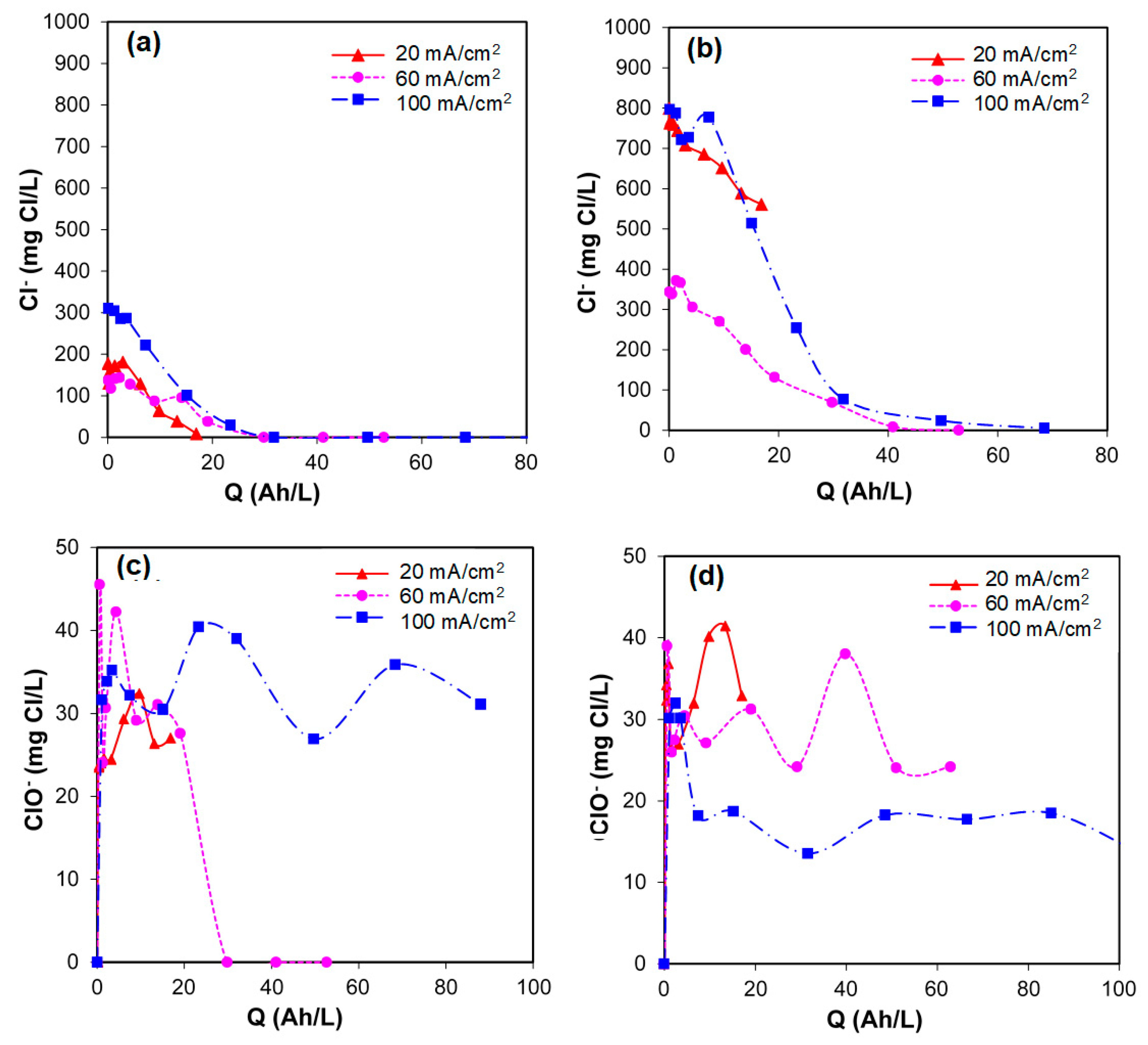 Processes 08 00460 g007
