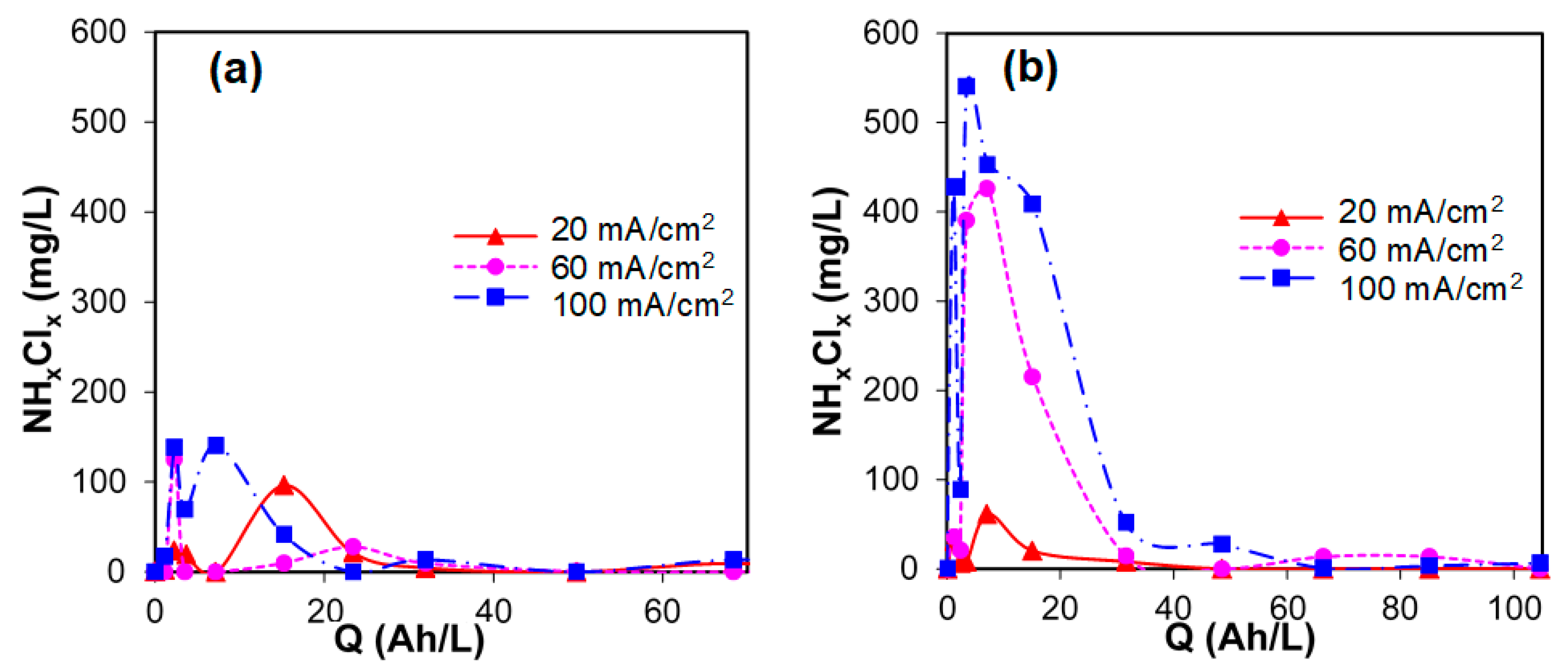 Processes 08 00460 g009