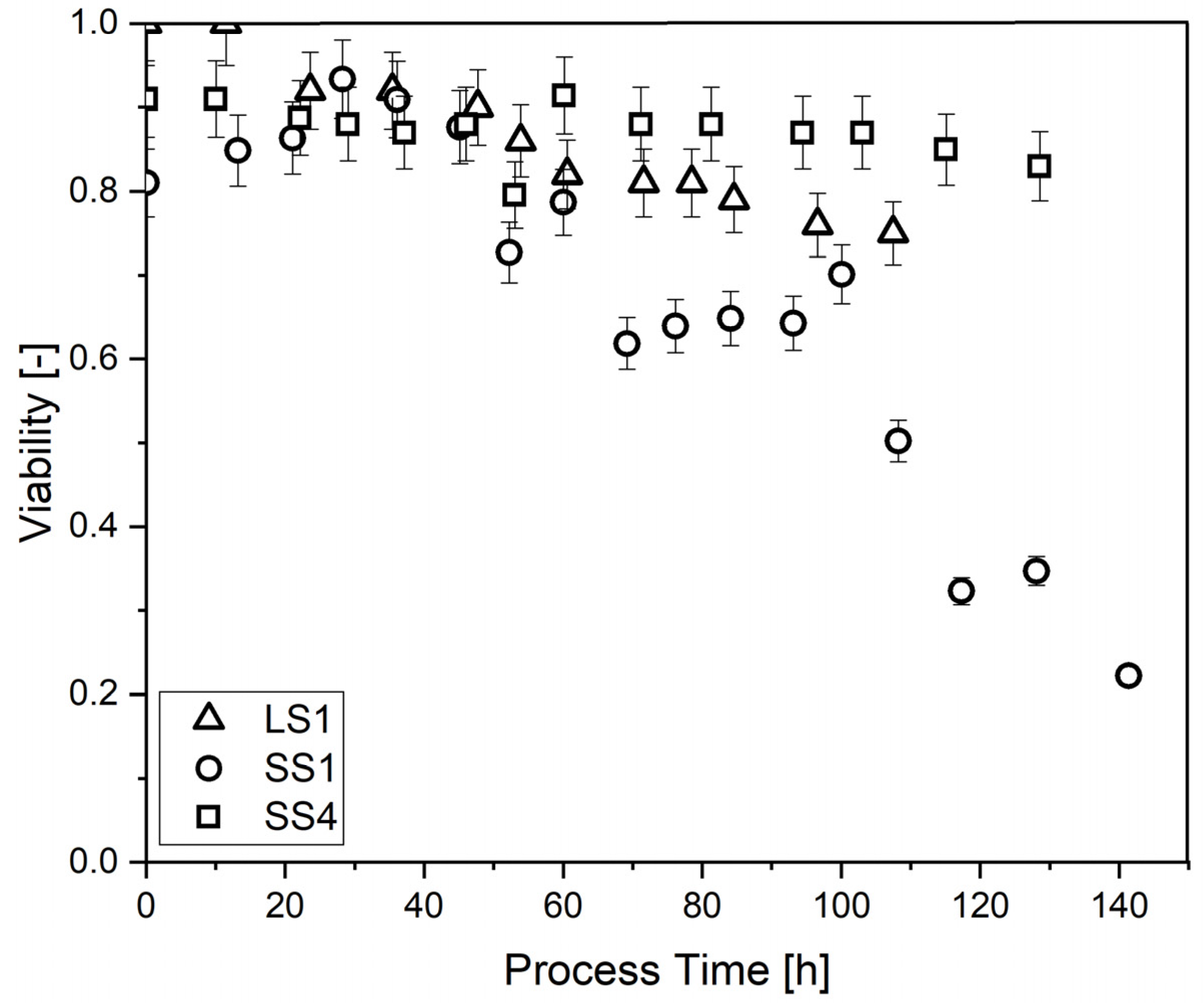 Processes 08 00461 g001 Processes 08 00461 g001