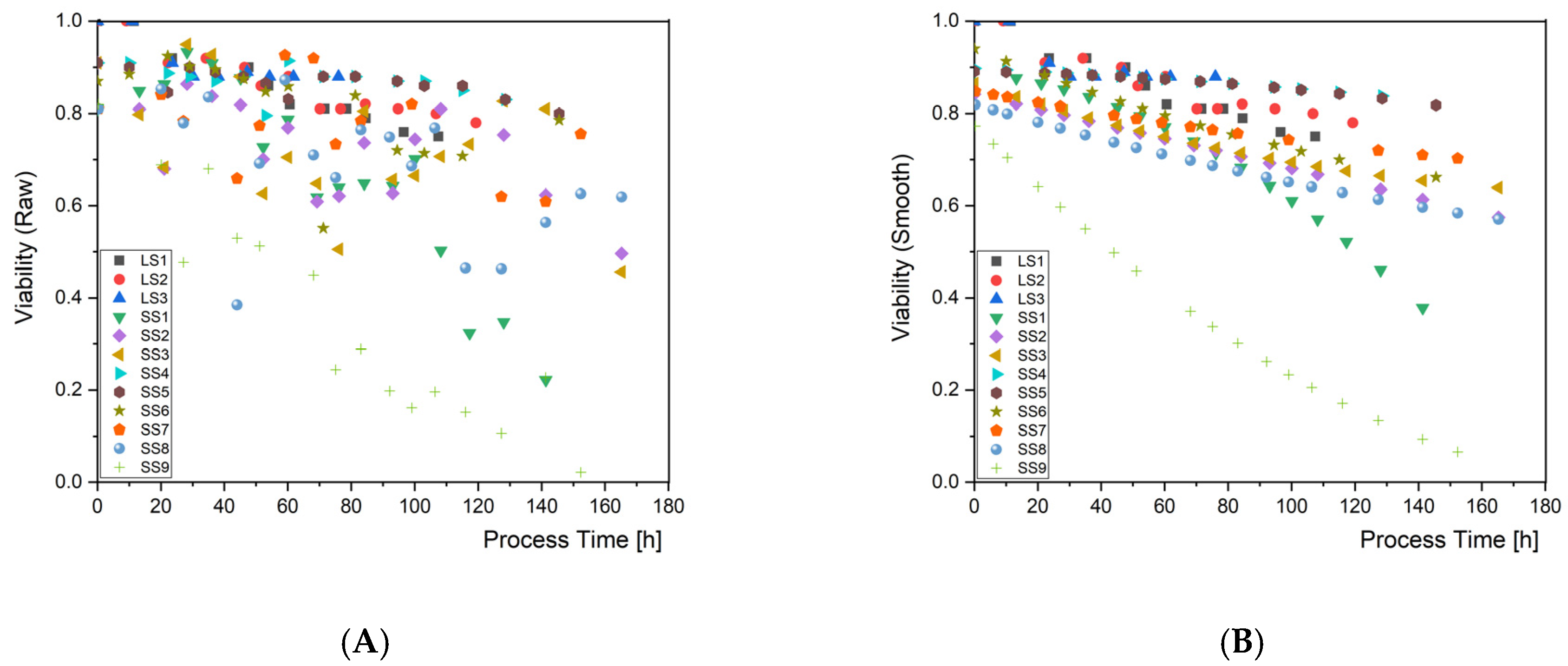 Processes 08 00461 g0a1 Processes 08 00461 g0a1