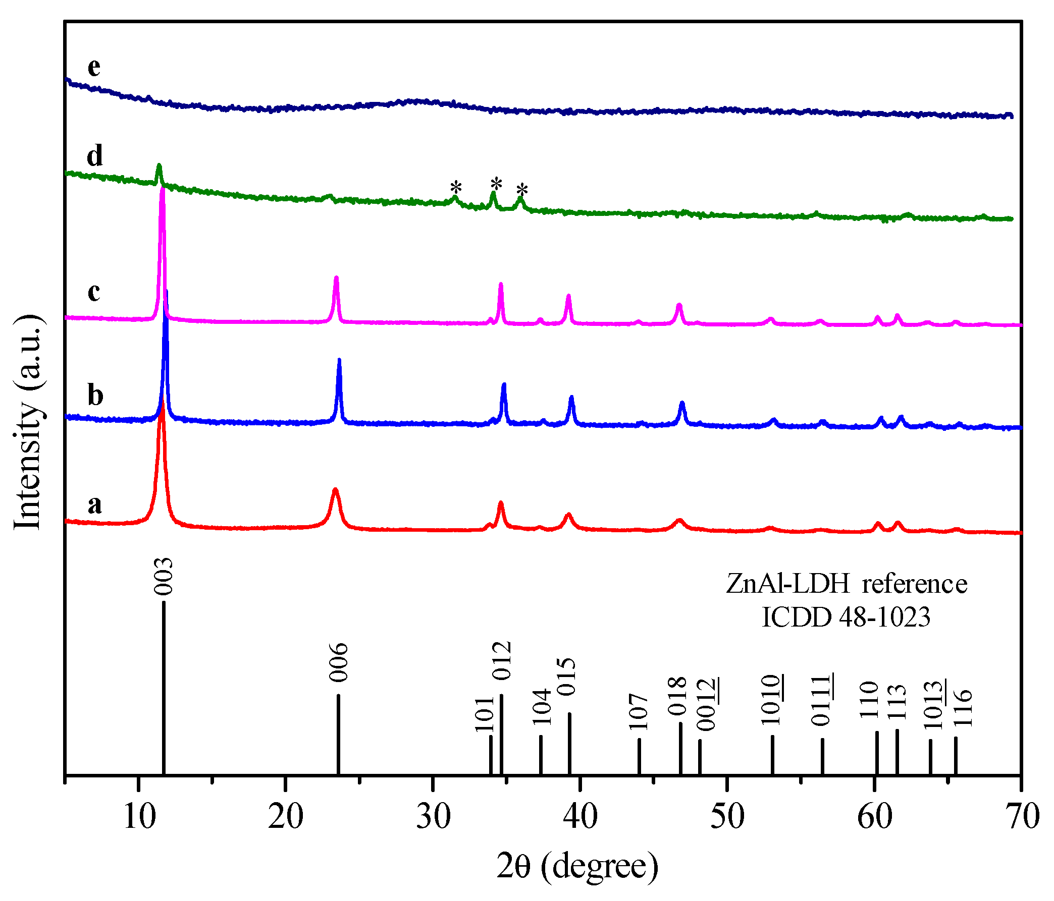 Processes 08 00462 g001 Processes 08 00462 g001