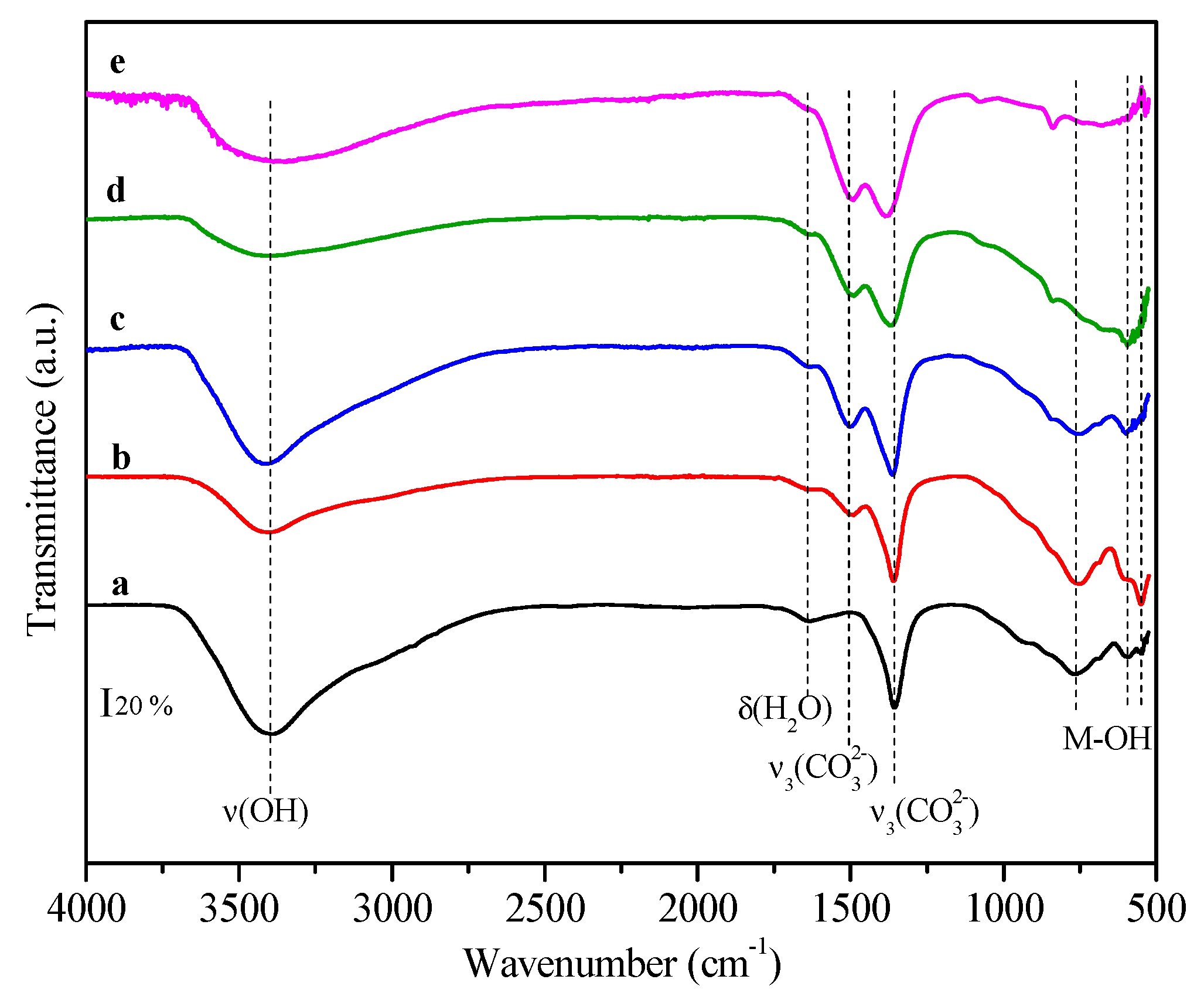 Processes 08 00462 g002 Processes 08 00462 g002