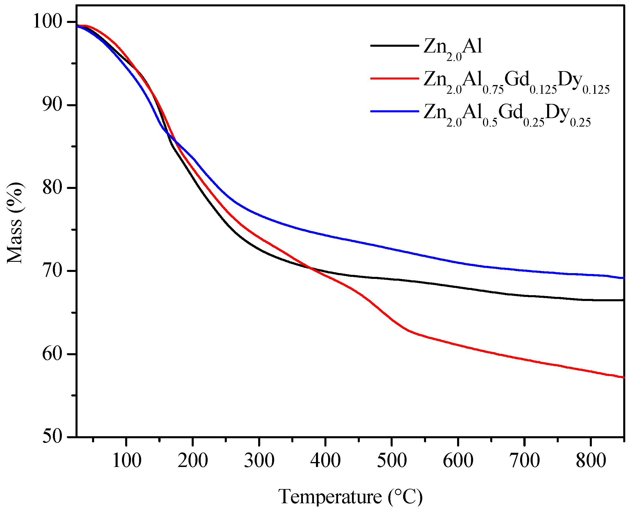 Processes 08 00462 g003 Processes 08 00462 g003