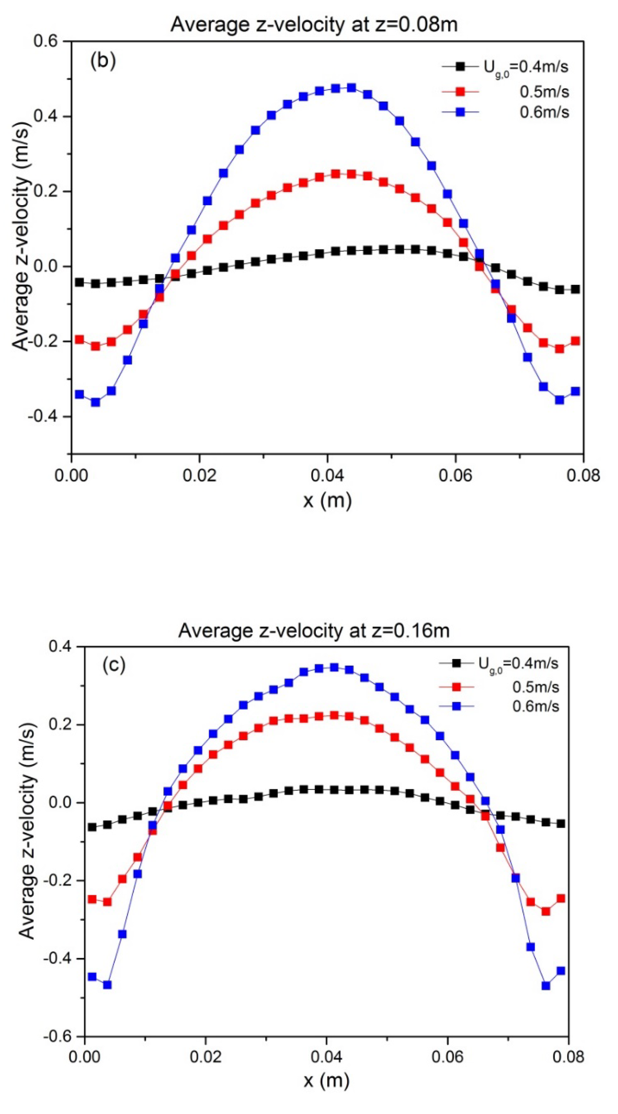 Processes 08 00463 g006b