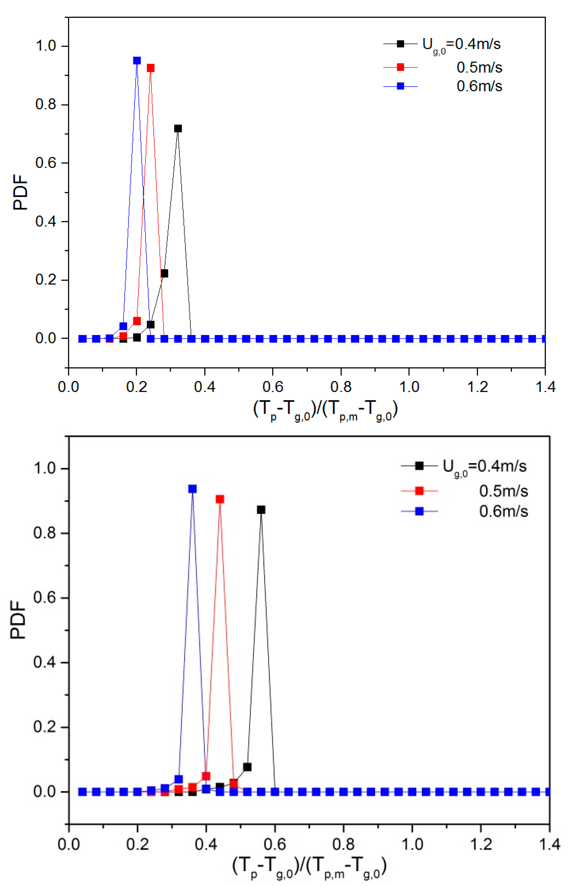 Processes 08 00463 g009a