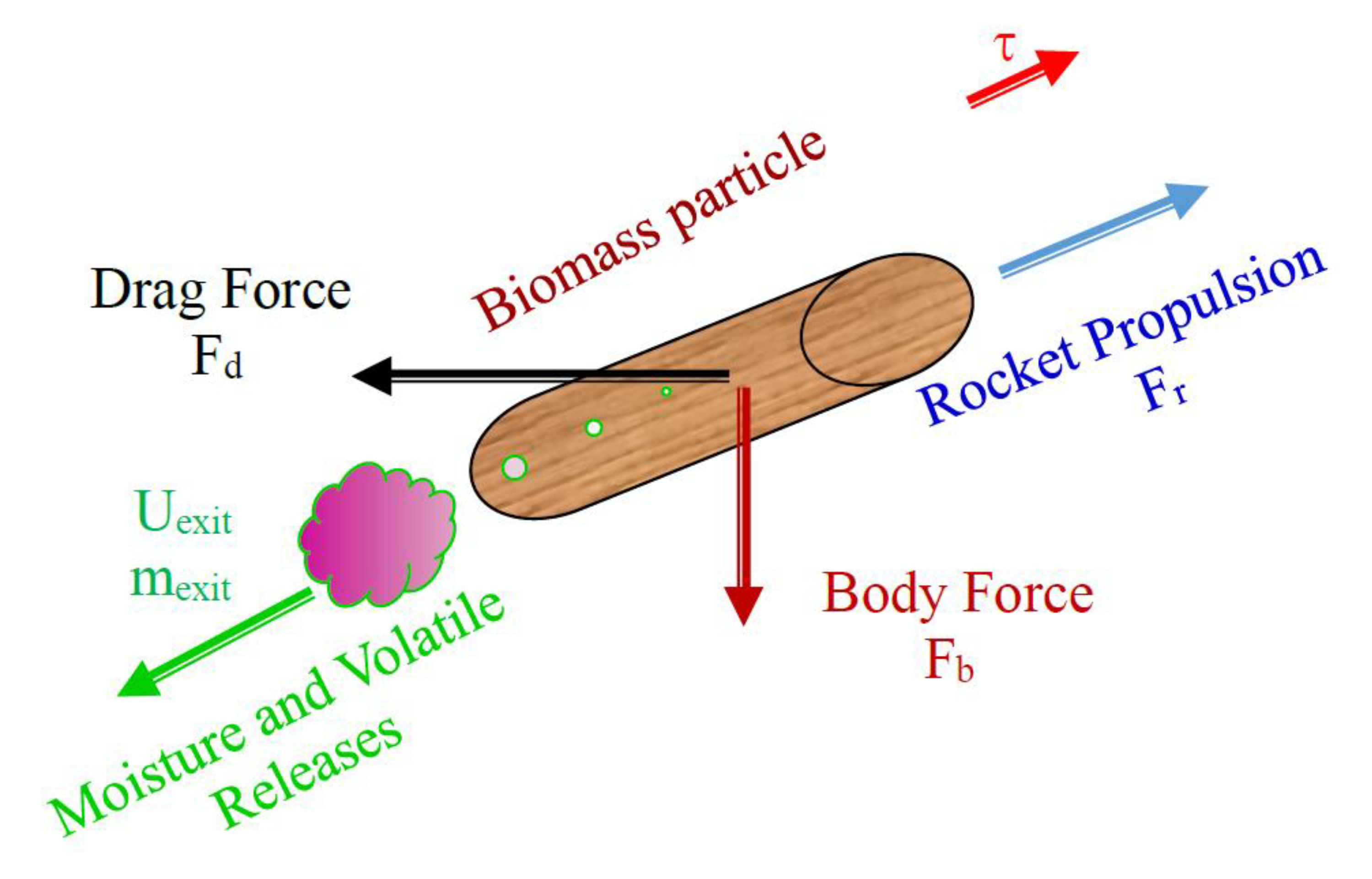 Processes 08 00465 g001 Processes 08 00465 g001