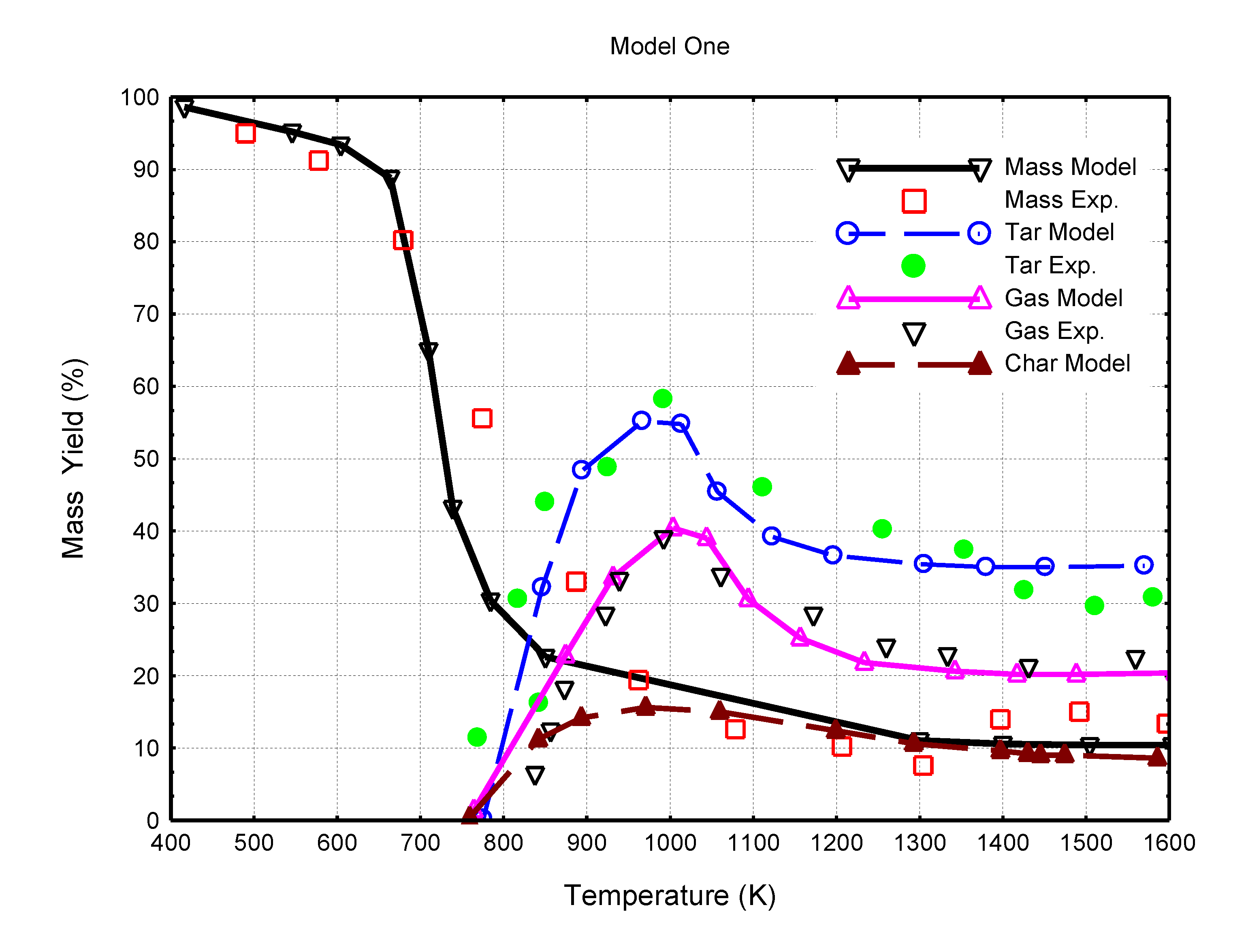 Processes 08 00465 g003 Processes 08 00465 g003