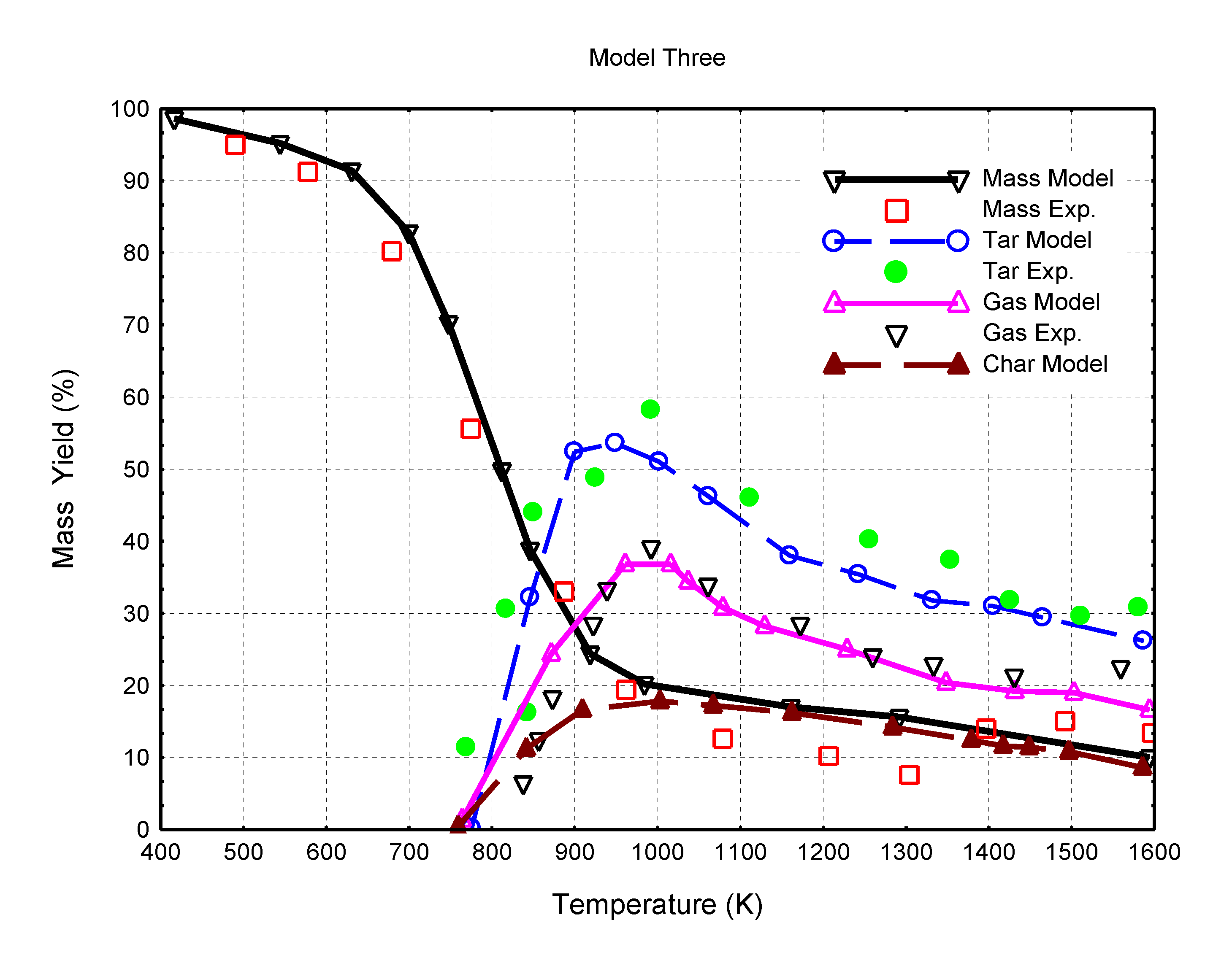Processes 08 00465 g005 Processes 08 00465 g005